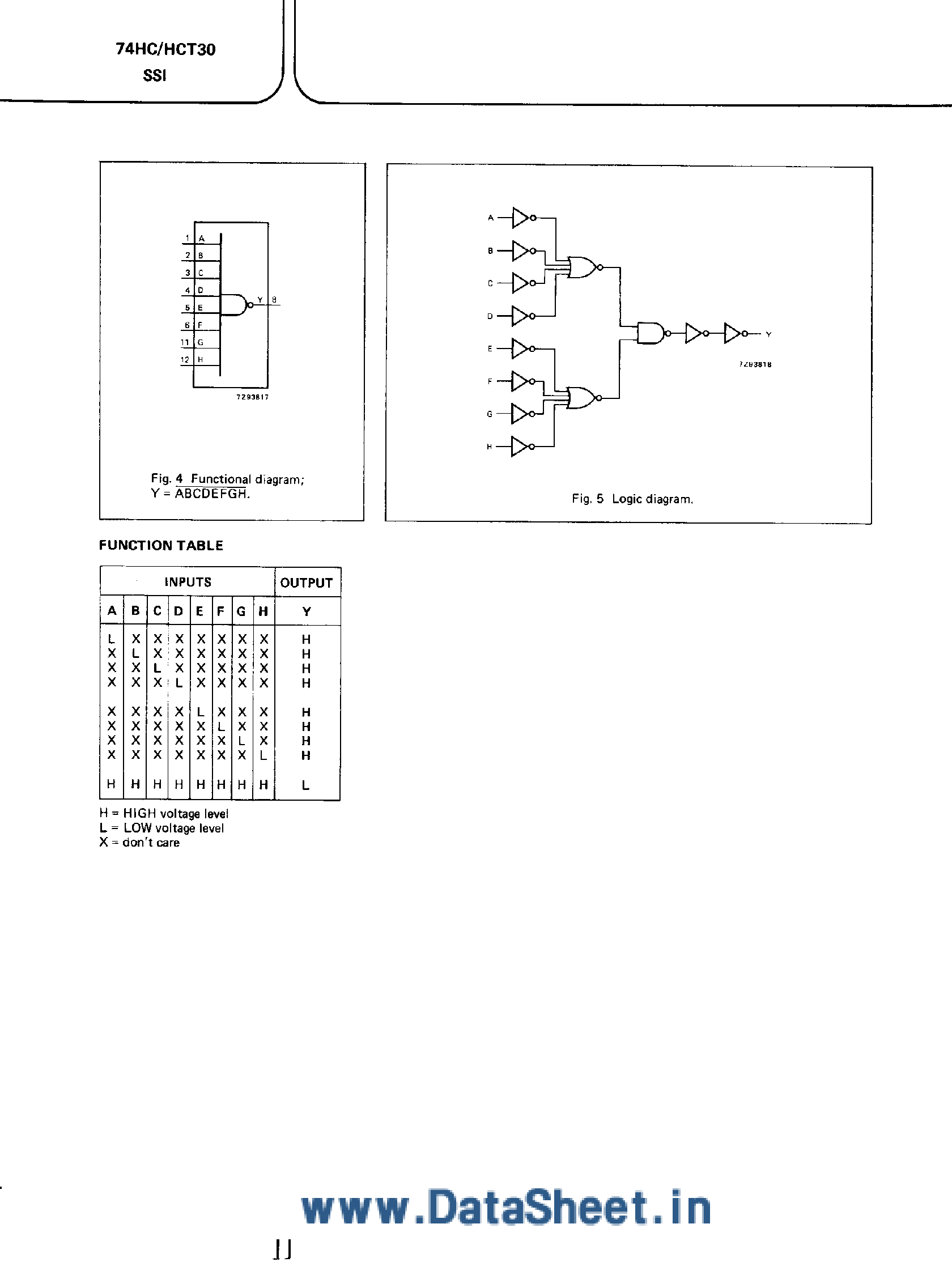 Datasheet 74HCT30 - 8-Input NAND Gate page 2