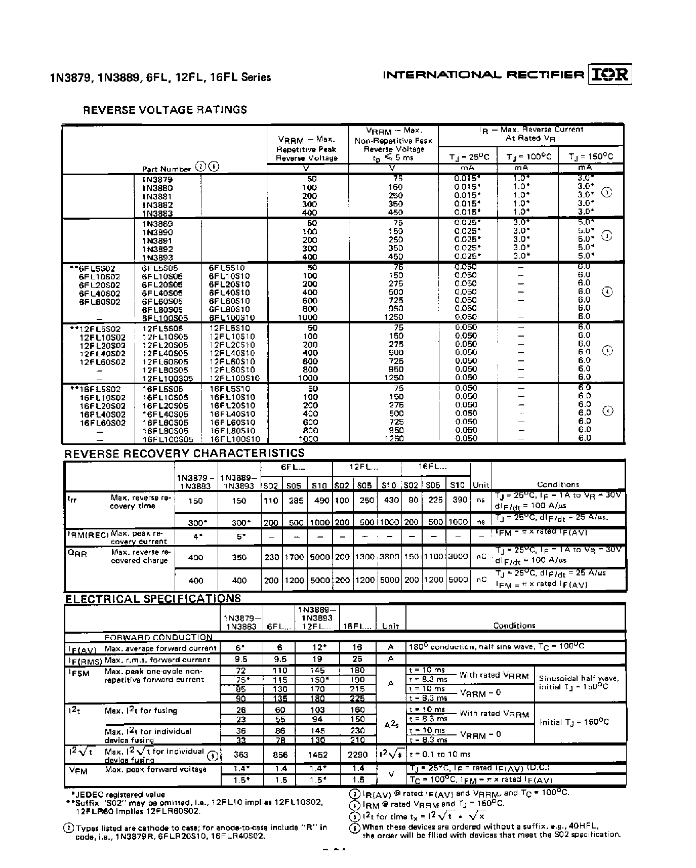 Datasheet 1N3879 - (1N3879 - 1N3889) 6A / 12A AND 16A FAST RECOVERY RECTIFIERS page 2