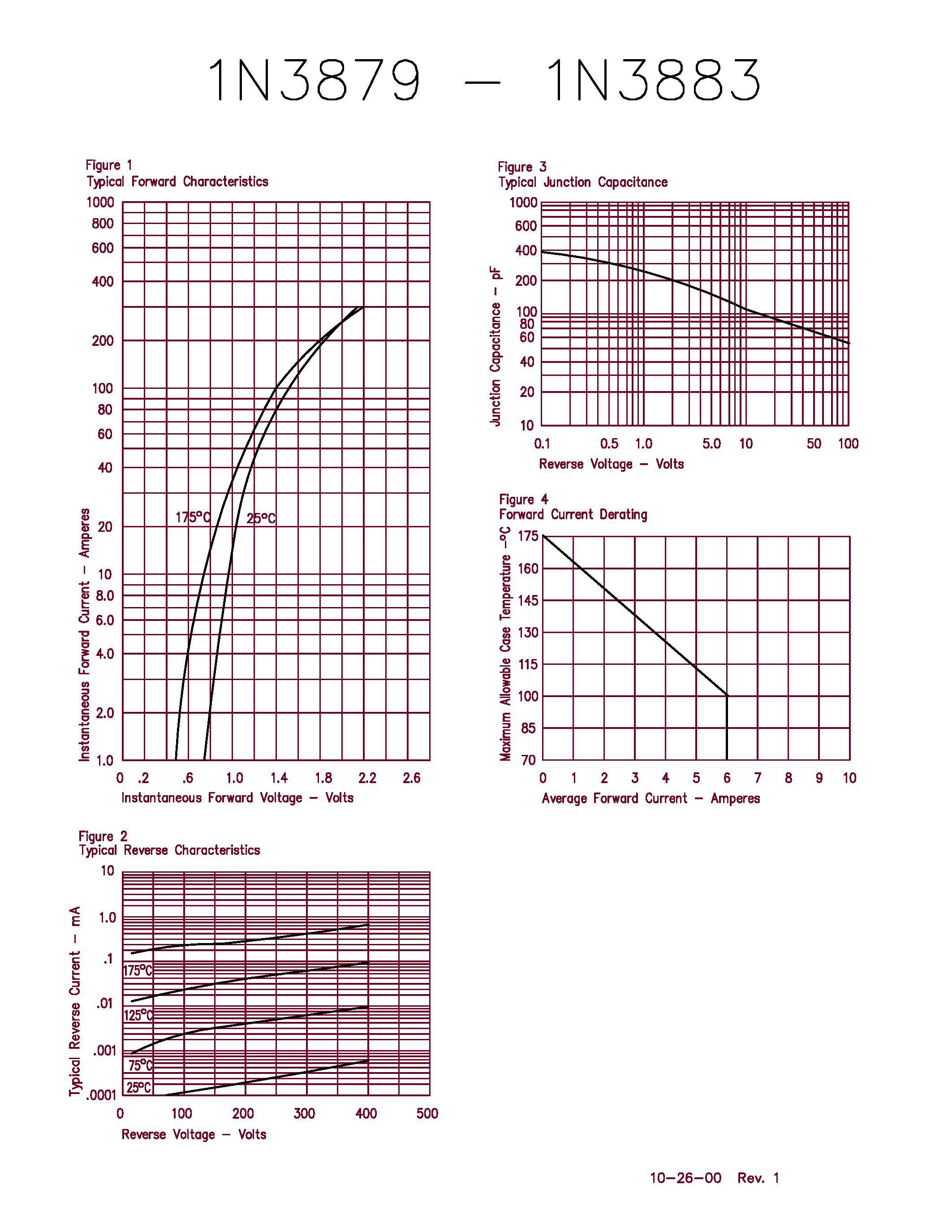 Datasheet 1N3879 - (1N3879 - 1N3883) Fast Recovery Rectifier page 2