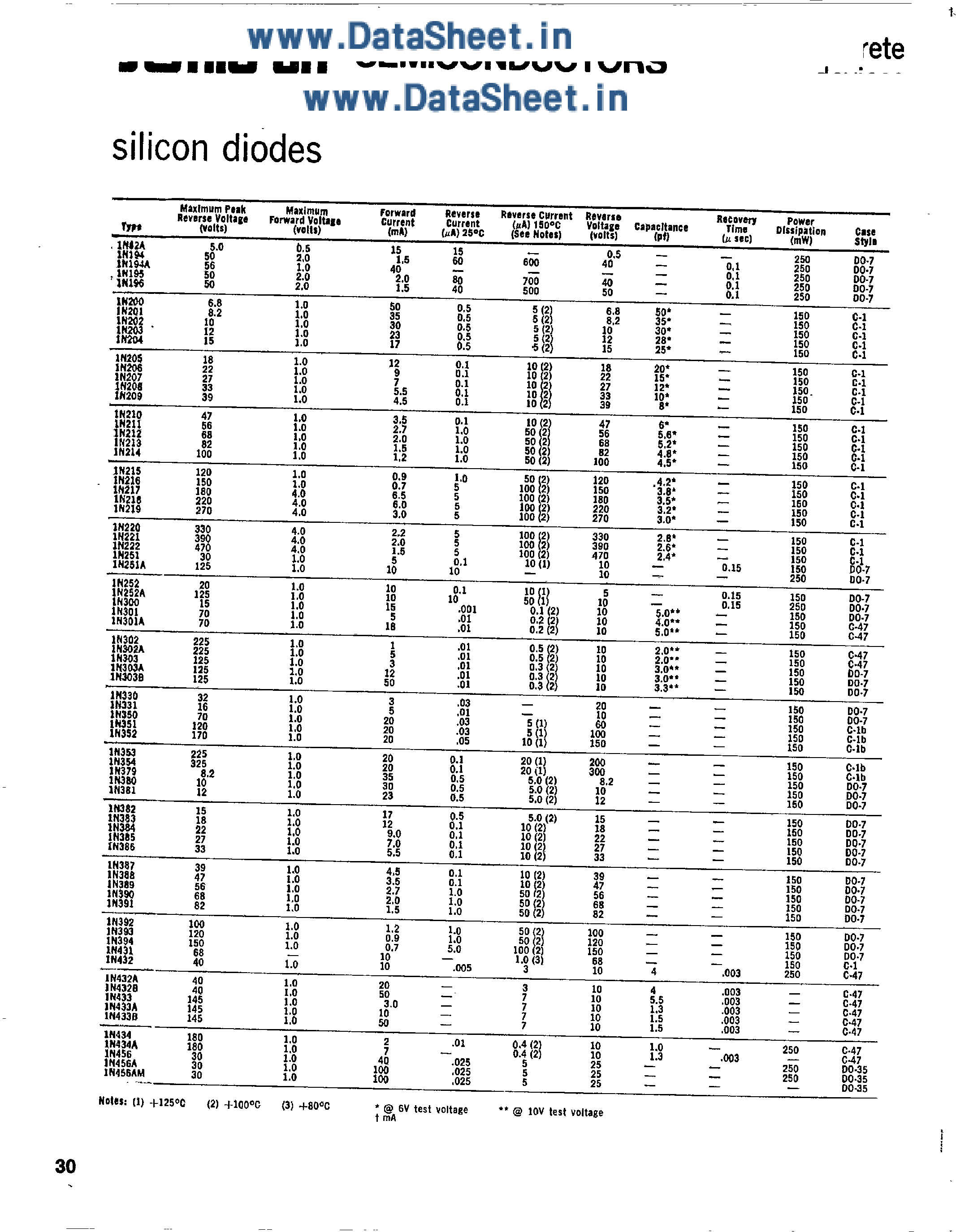 Datasheet 1N331 - RECTIFIER DIODE page 1