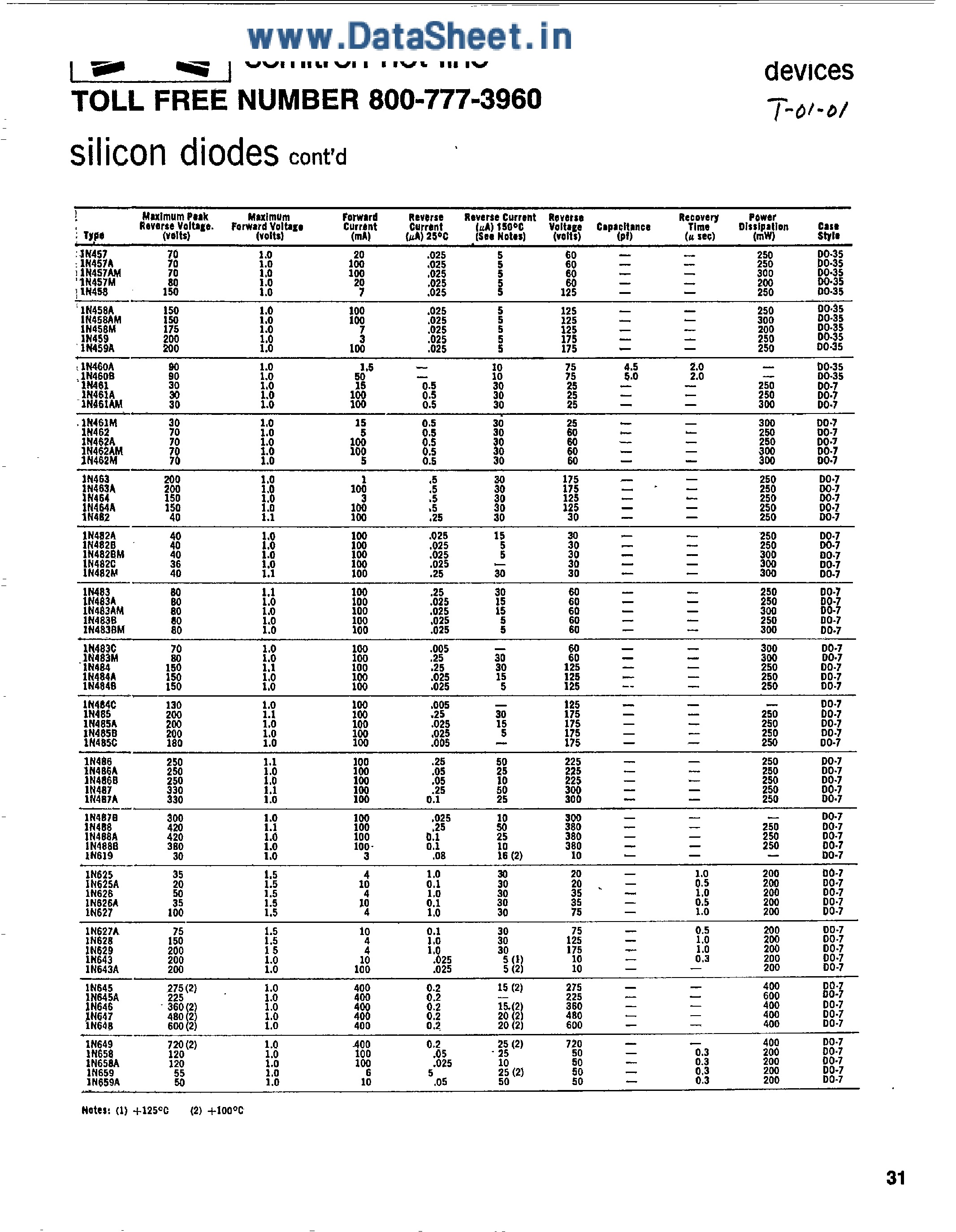 Datasheet 1N331 - RECTIFIER DIODE page 2