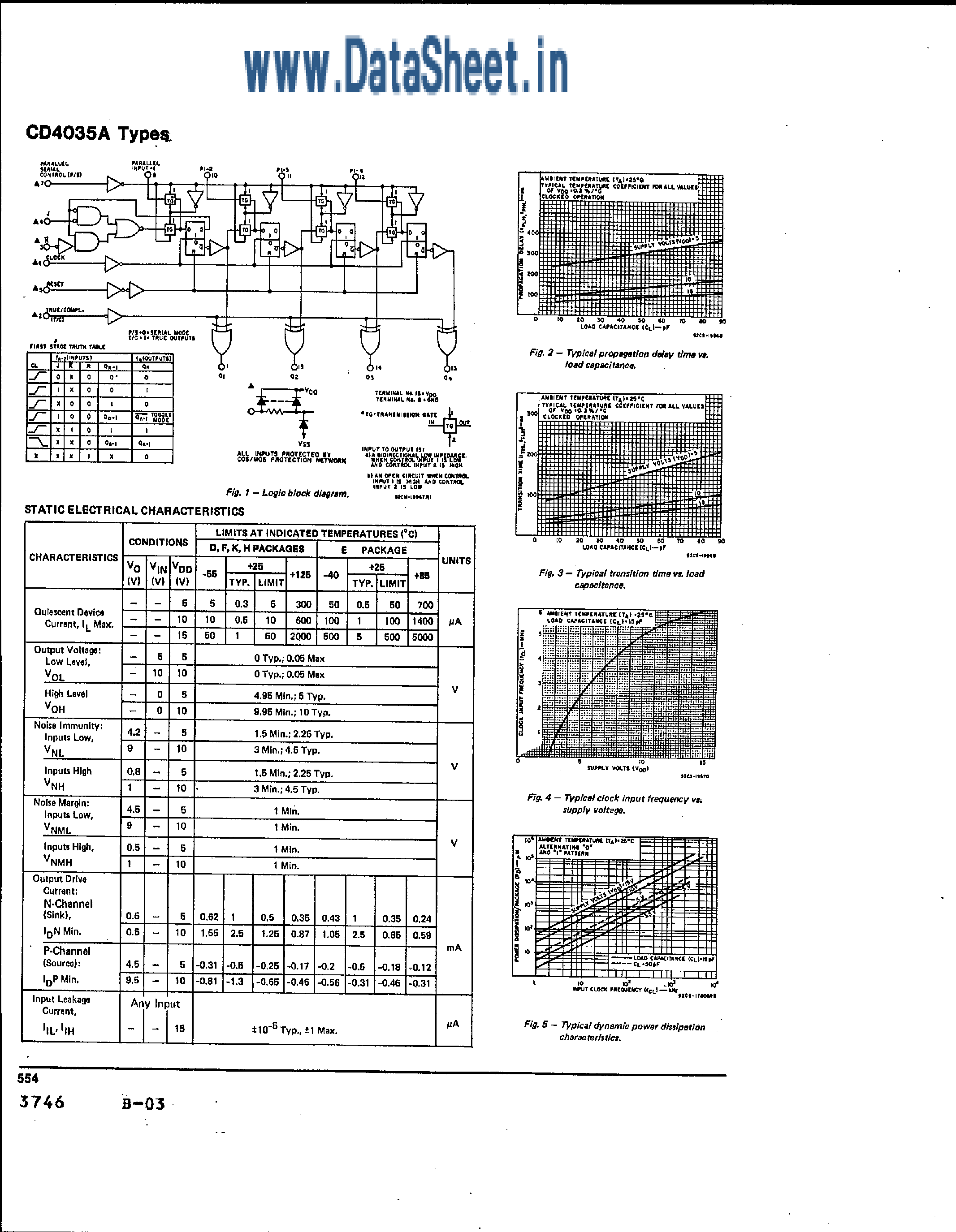 Datasheet CD4035A - CMOS 4-Stage Parallel in / out Shift Register page 2