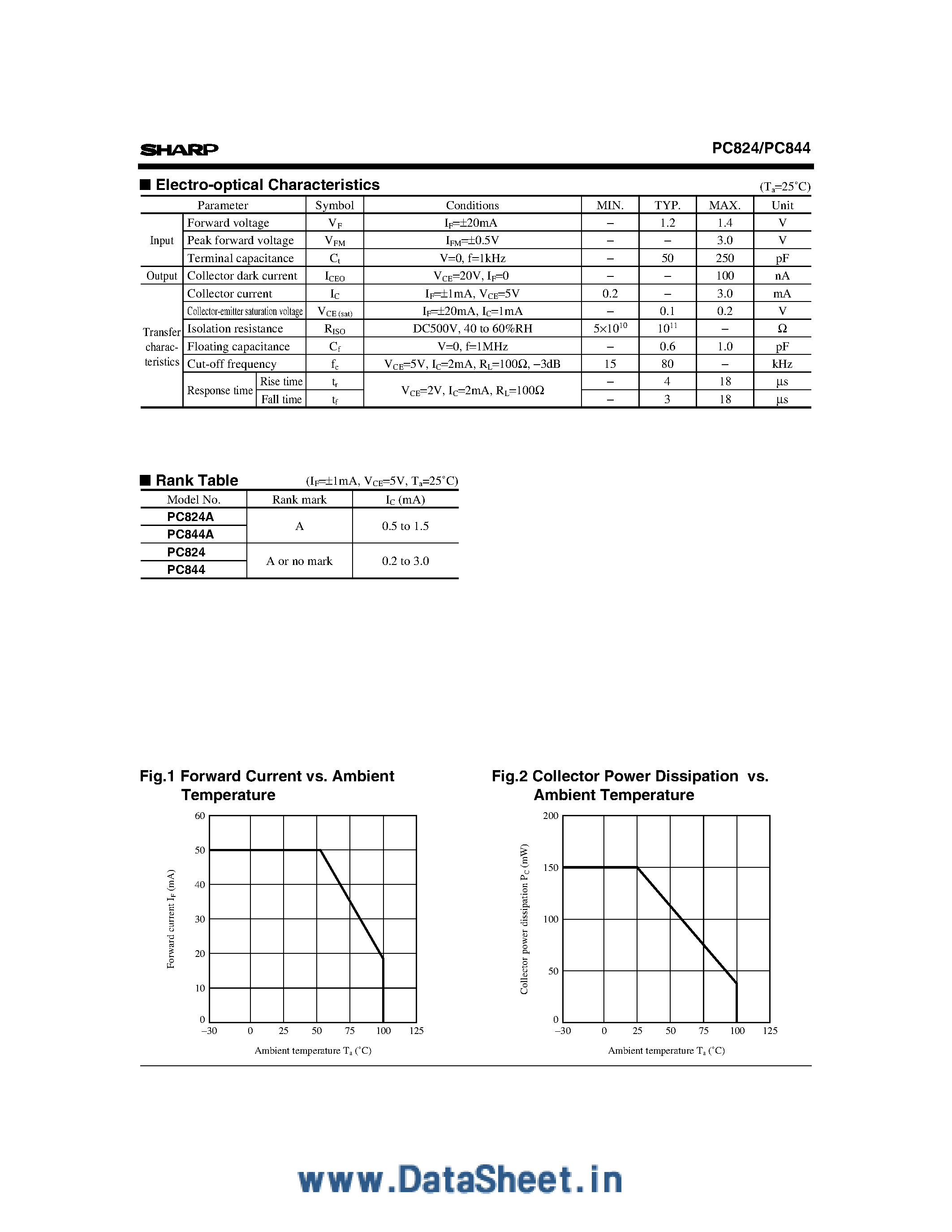 Даташит PC824 - (PC824 / PC844) High ISOlation Voltage / ac Input Response 2-ch Photocoupler страница 2