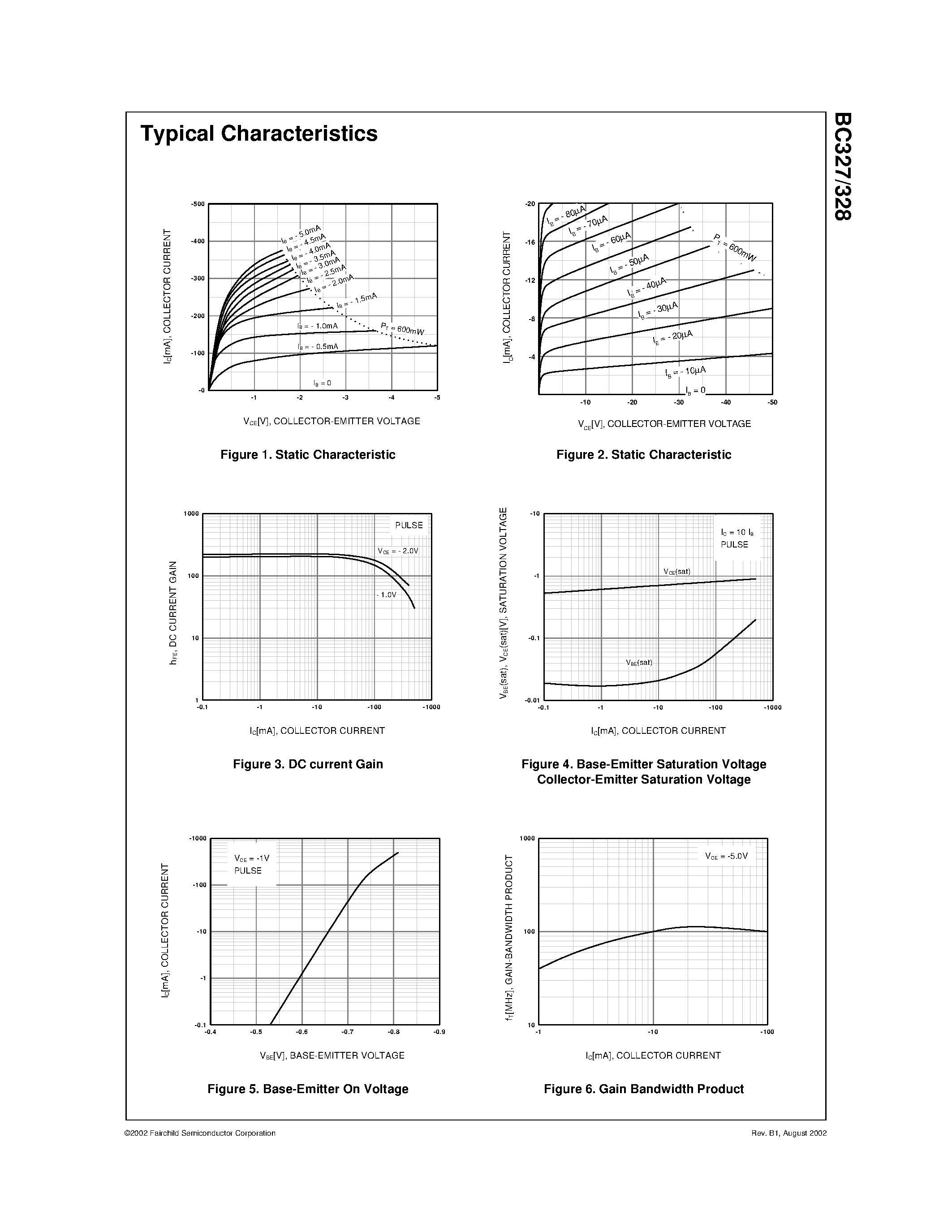 Datasheet BC327-25 - PNP EPITAXIAL SILICON TRANSISTOR page 2