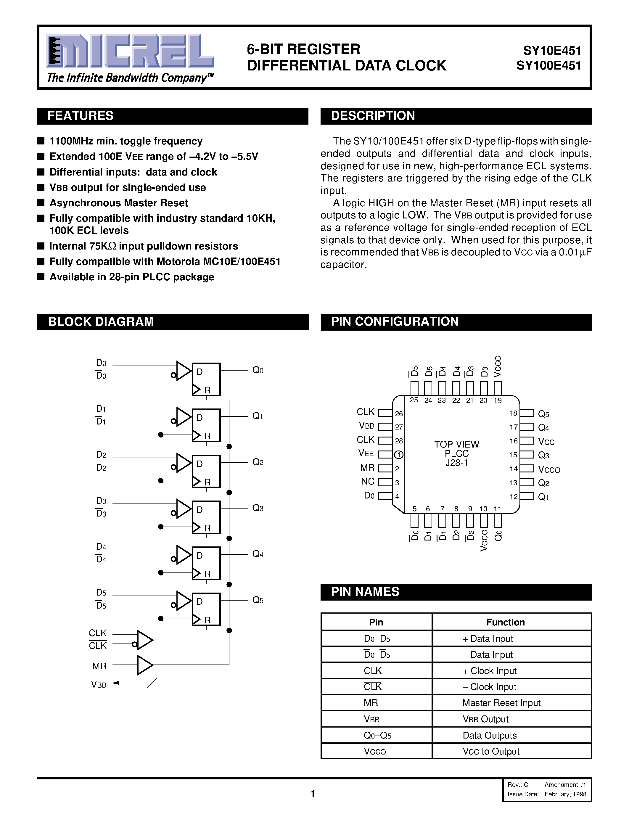 Даташит SY100E451 - 6-BIT REGISTER DIFFERENTIAL DATA CLOCK страница 1