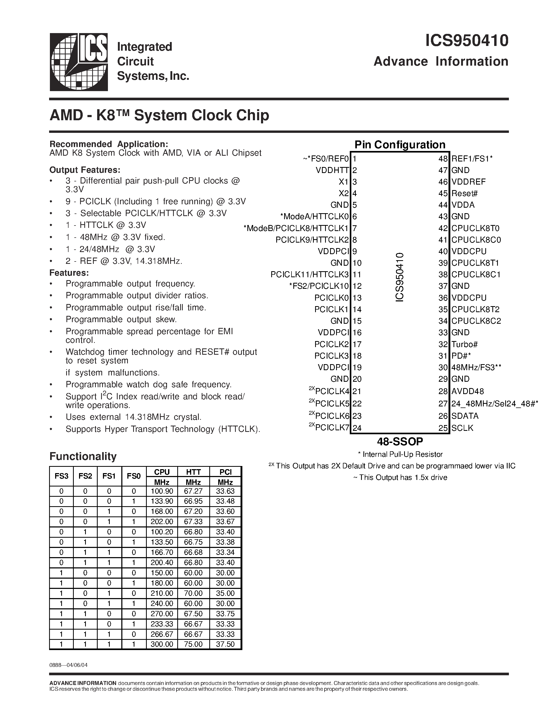 Даташит ICS950410 - AMD - K System Clock Chip страница 1