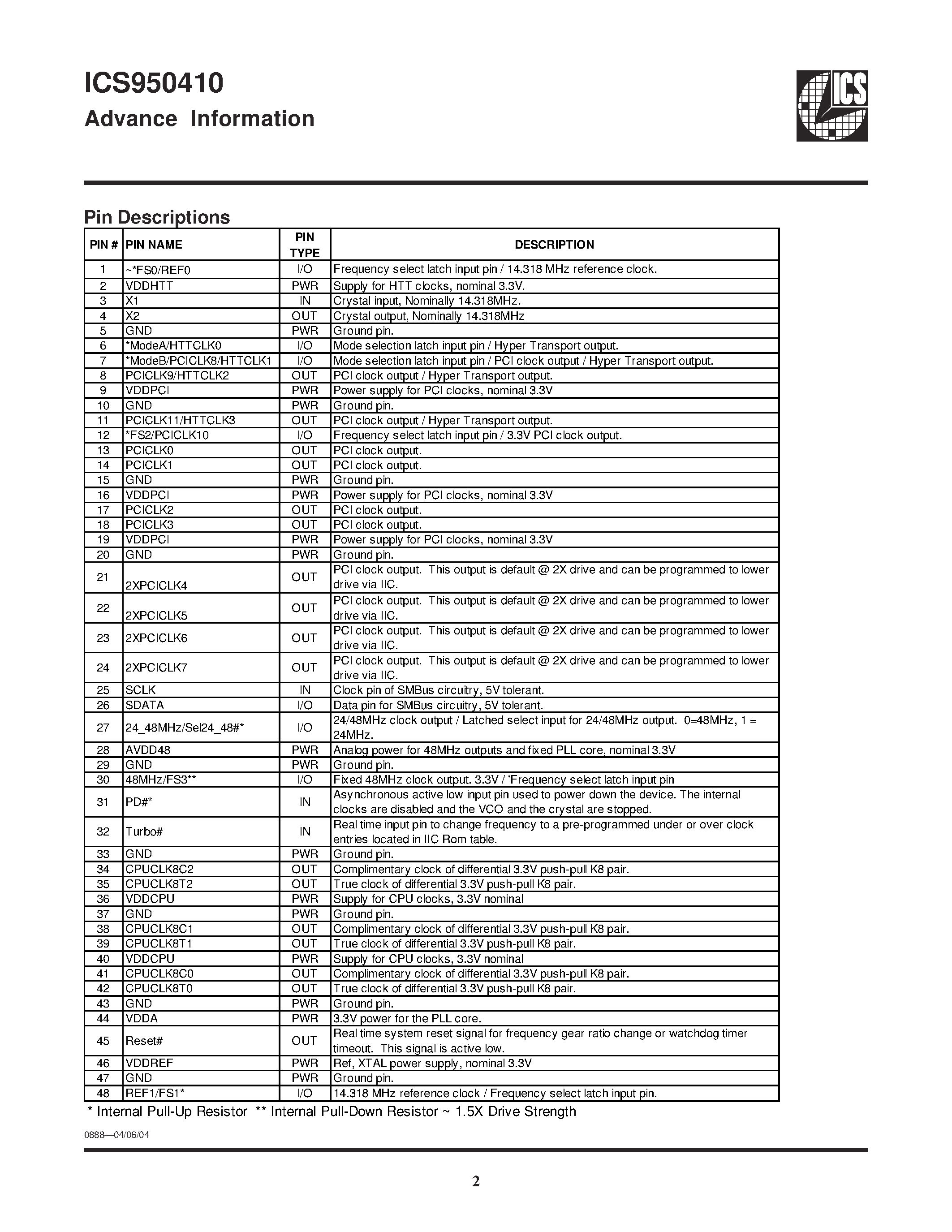 Даташит ICS950410 - AMD - K System Clock Chip страница 2