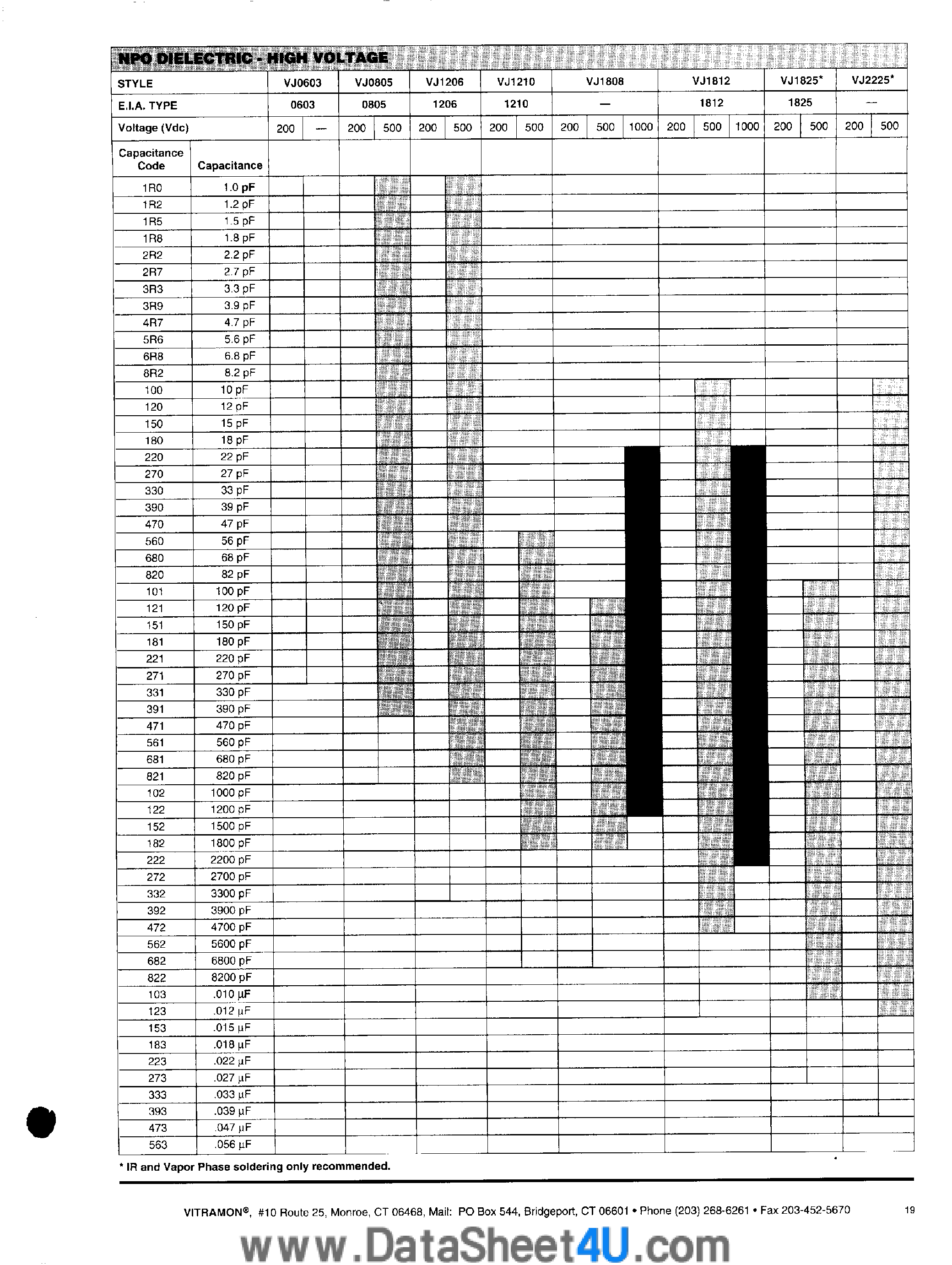 Datasheet VJ1206A102 - (VJ1206Axxx) NPO Dielectric / High Voltage Ceramic Capacitors page 2