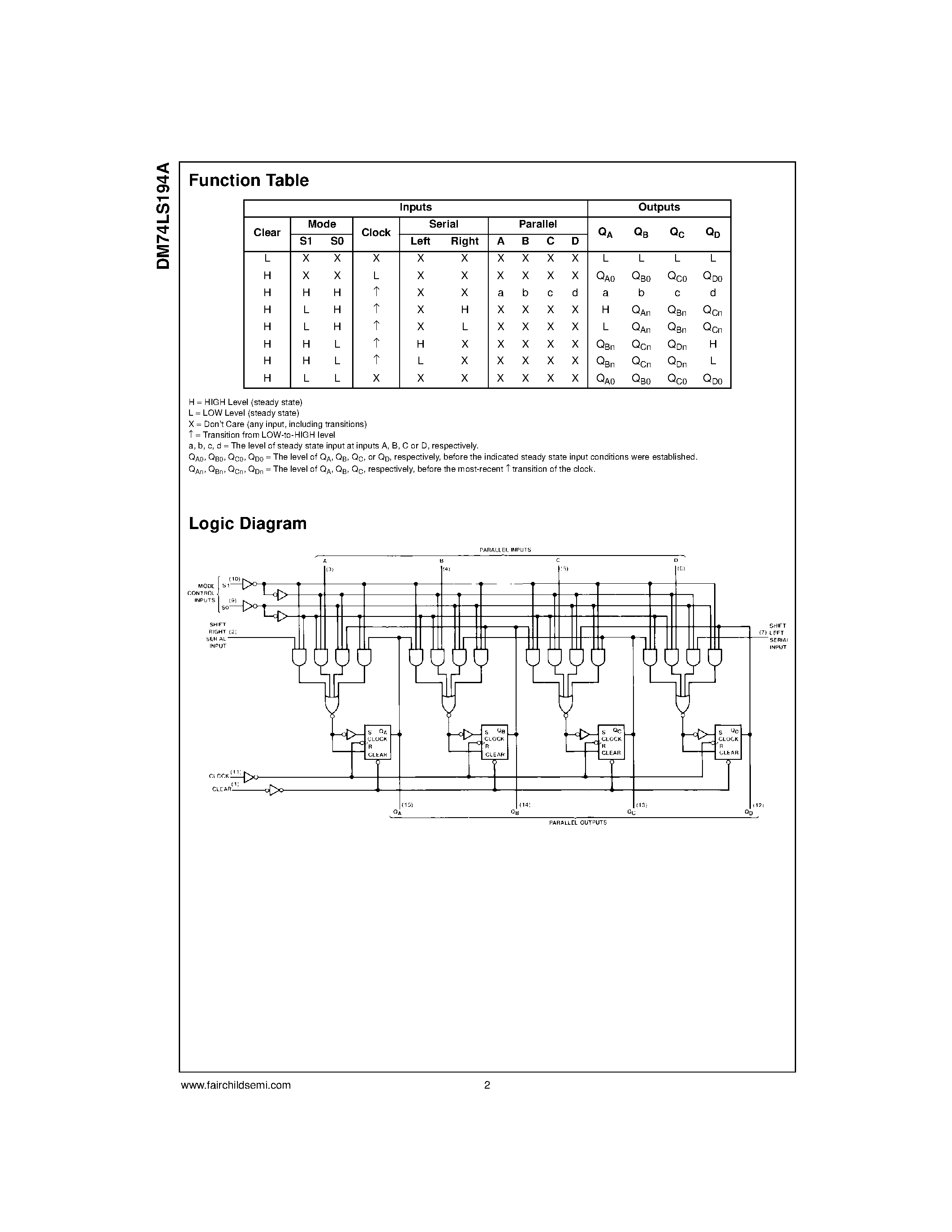 Datasheet DM74LS194A - 4-Bit Bidirectional Universal Shift Register page 2