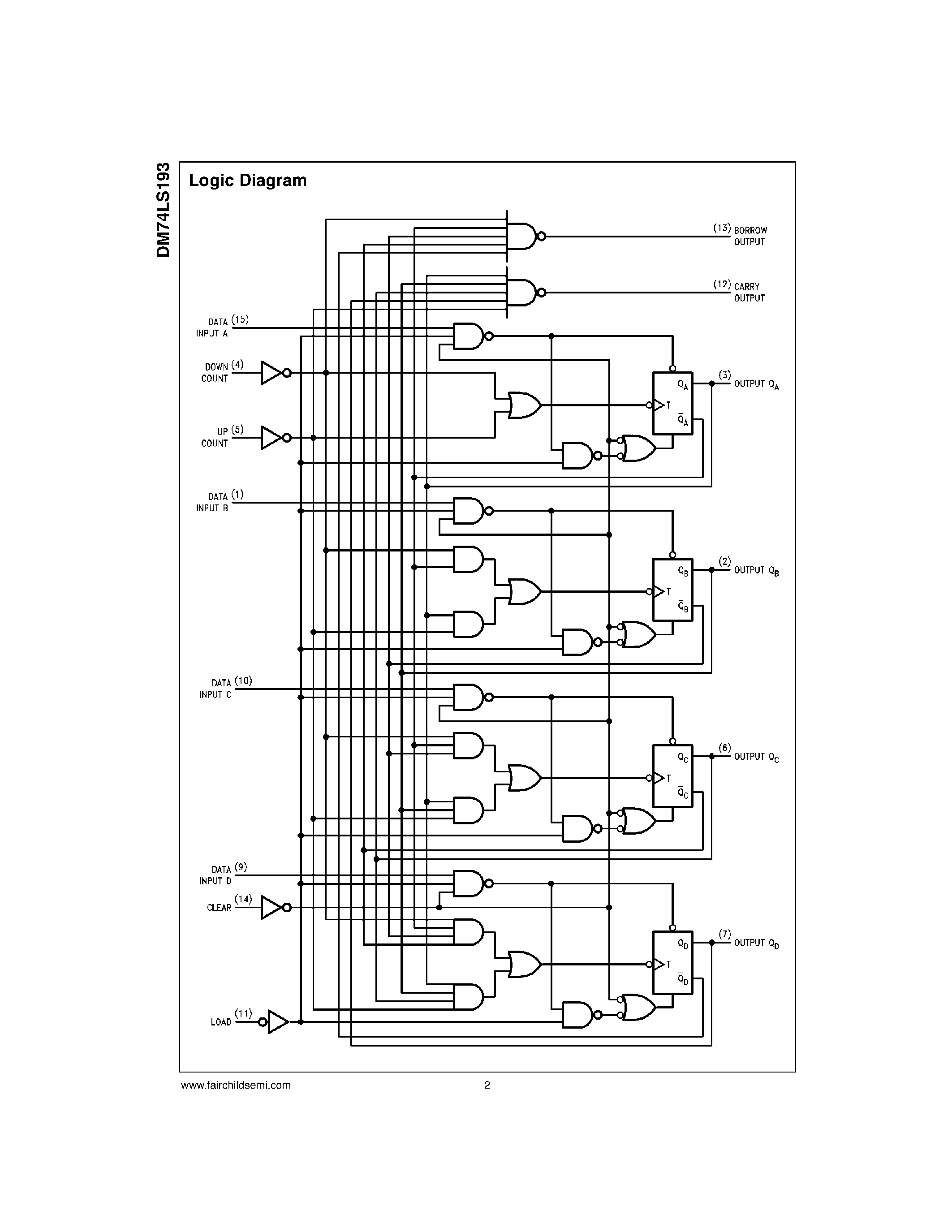 Datasheet DM74LS193 - Synchronous 4-Bit Binary Counter with Dual Clock page 2