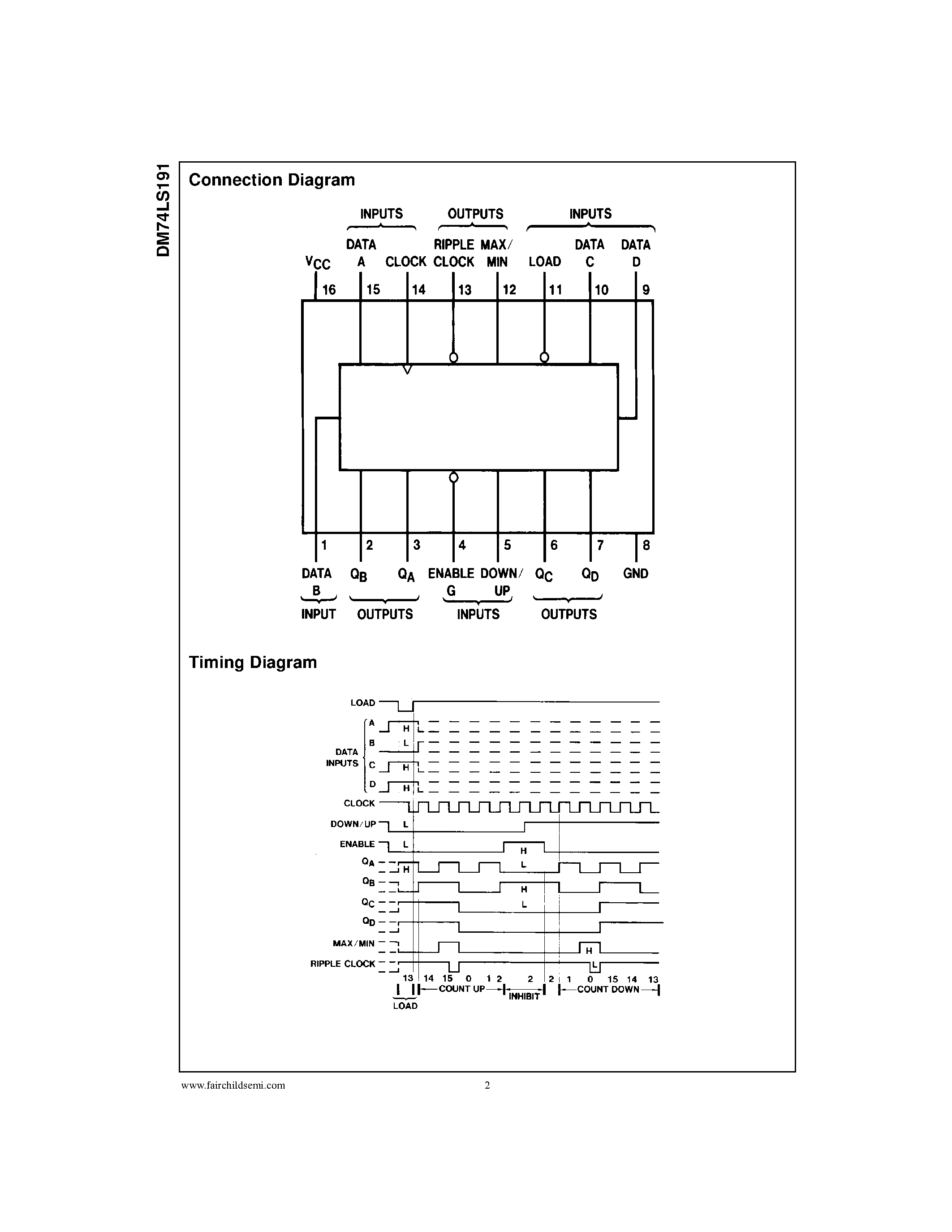 Datasheet DM74LS191 - Synchronous 4-Bit Up/Down Counter with Mode Control page 2