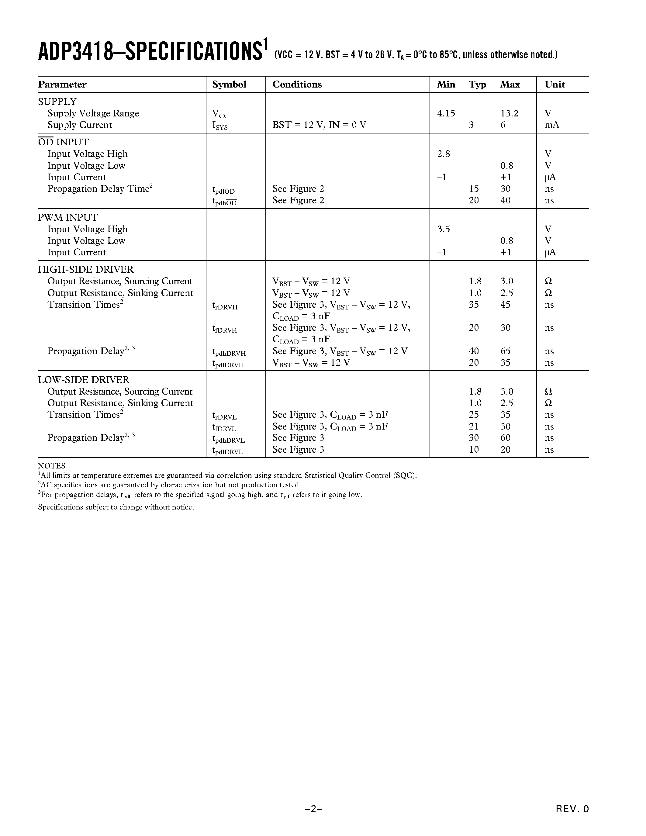 Datasheet ADP3418 - Dual Bootstrapped 12 V MOSFET Driver with Output Disable page 2