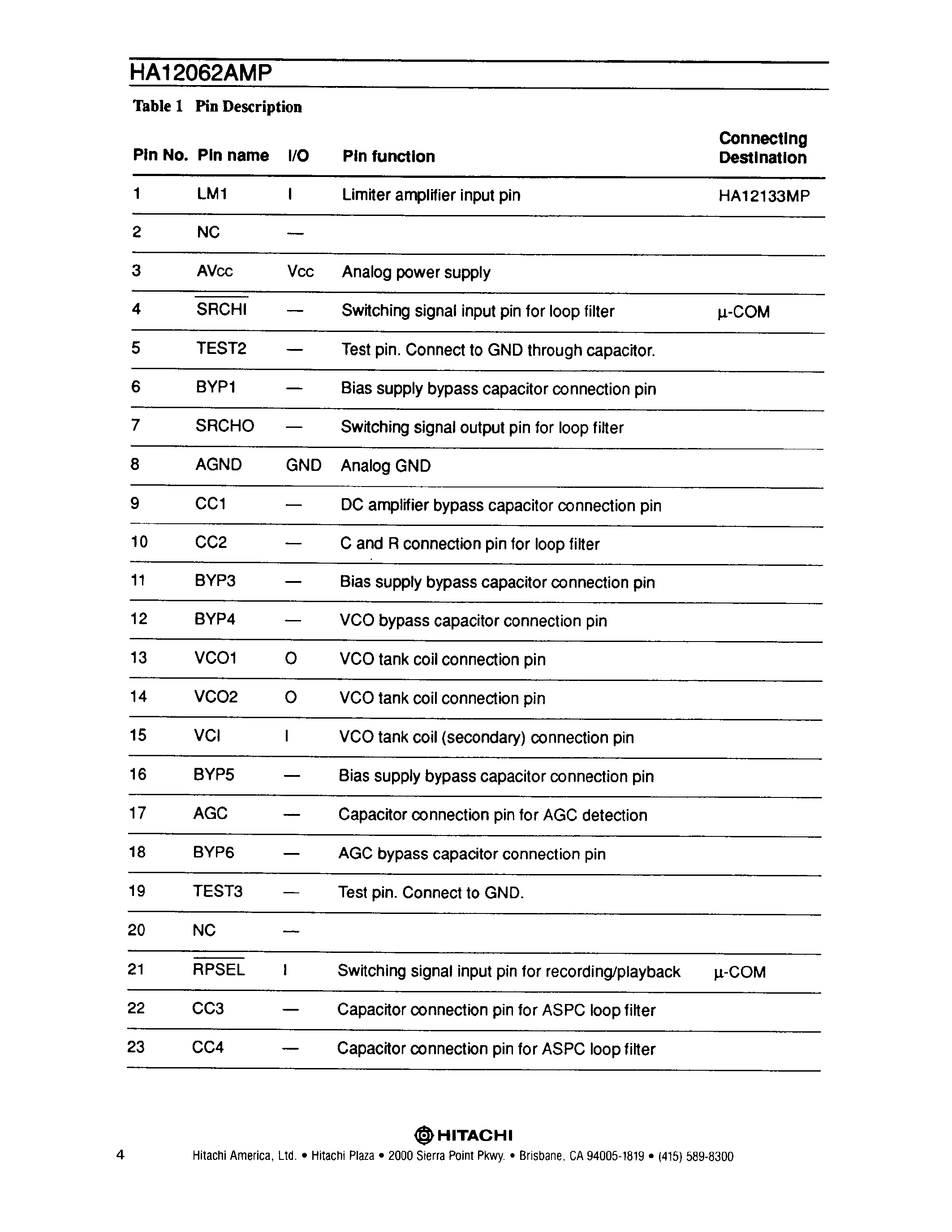 Datasheet HA12062AMP - Data Strobe IC Developed For R-DAT page 2