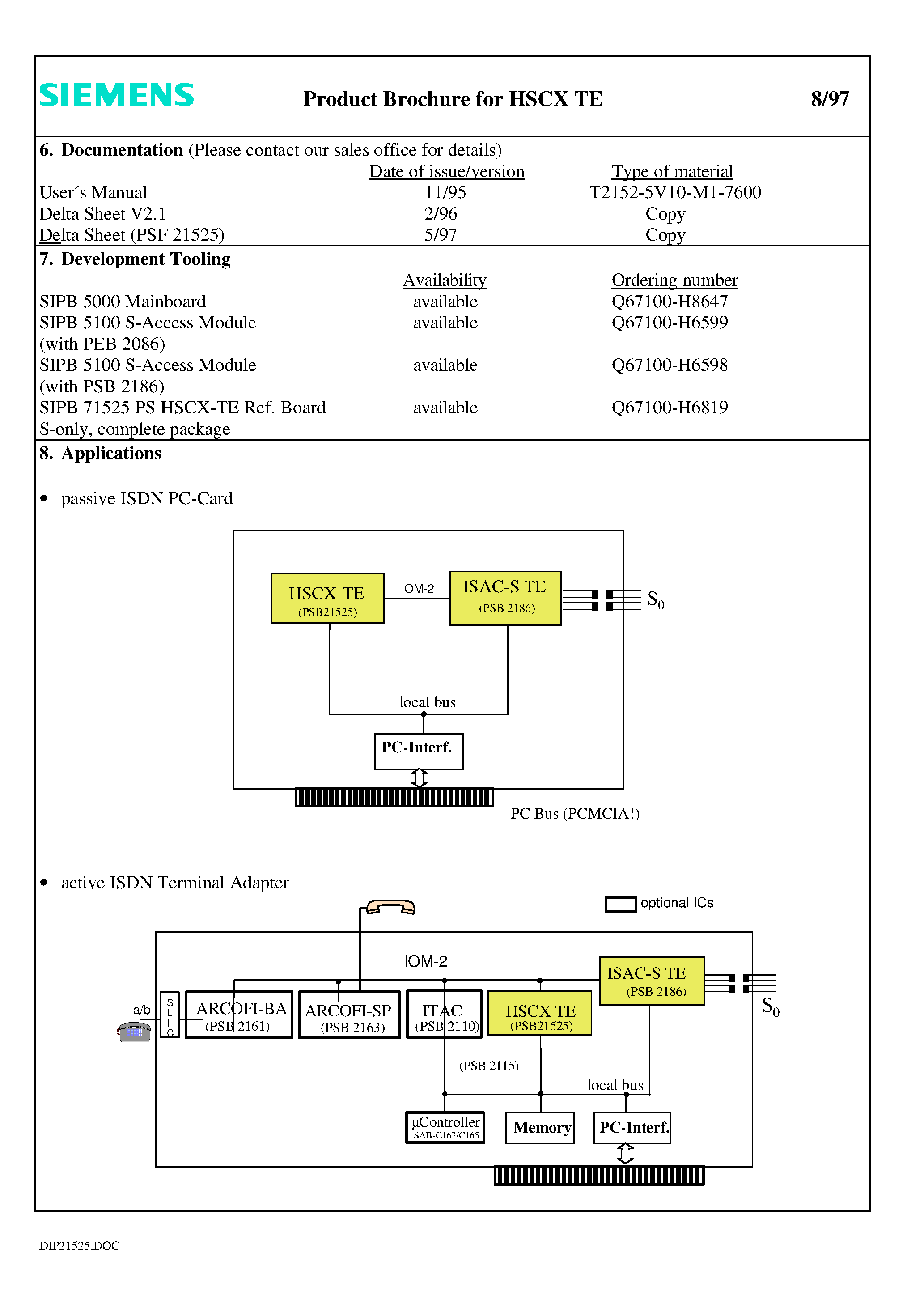 Даташит PSF21525-H - High-Level Serial Communications Controller страница 2