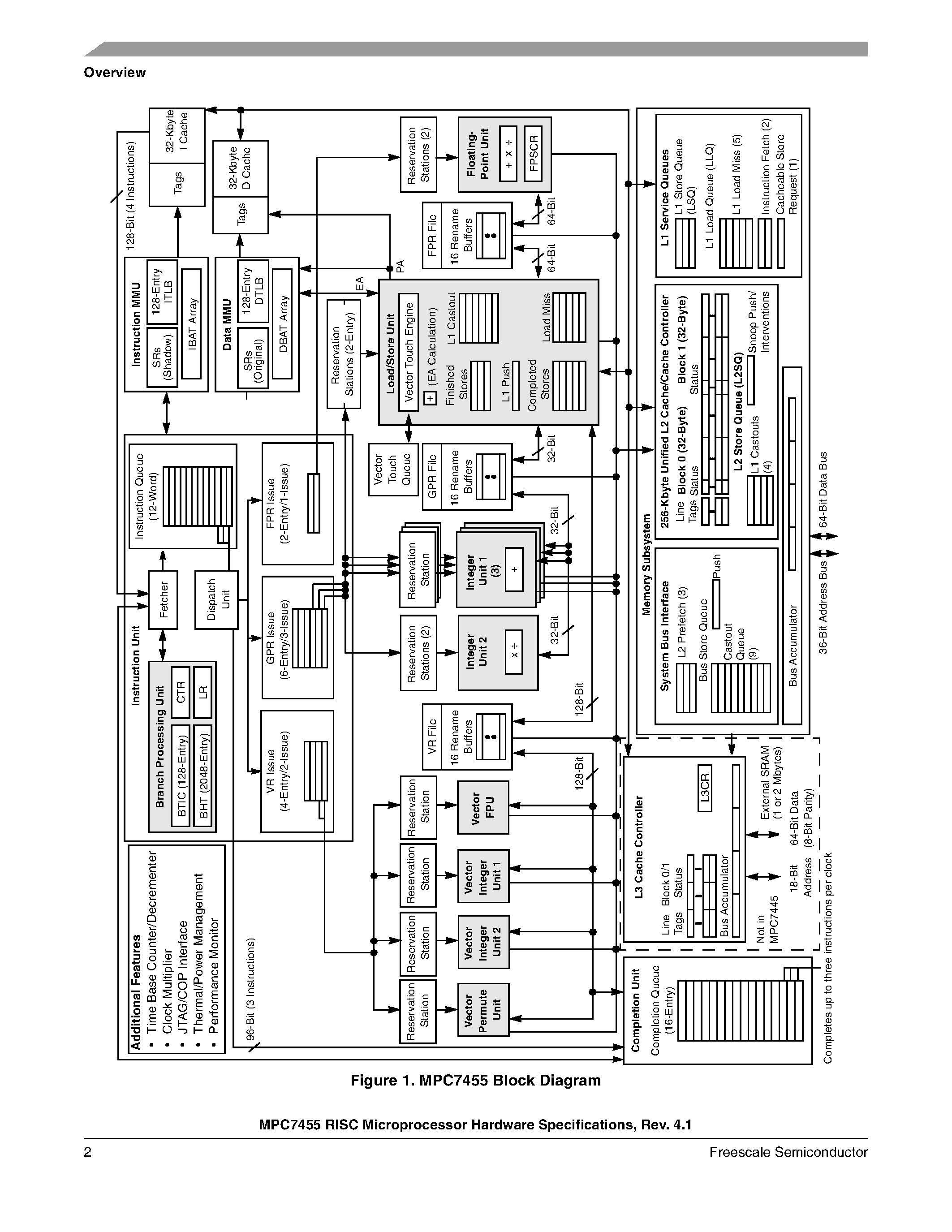 Даташит MC7445 - RISC Microprocessor Hardware Specifications страница 2