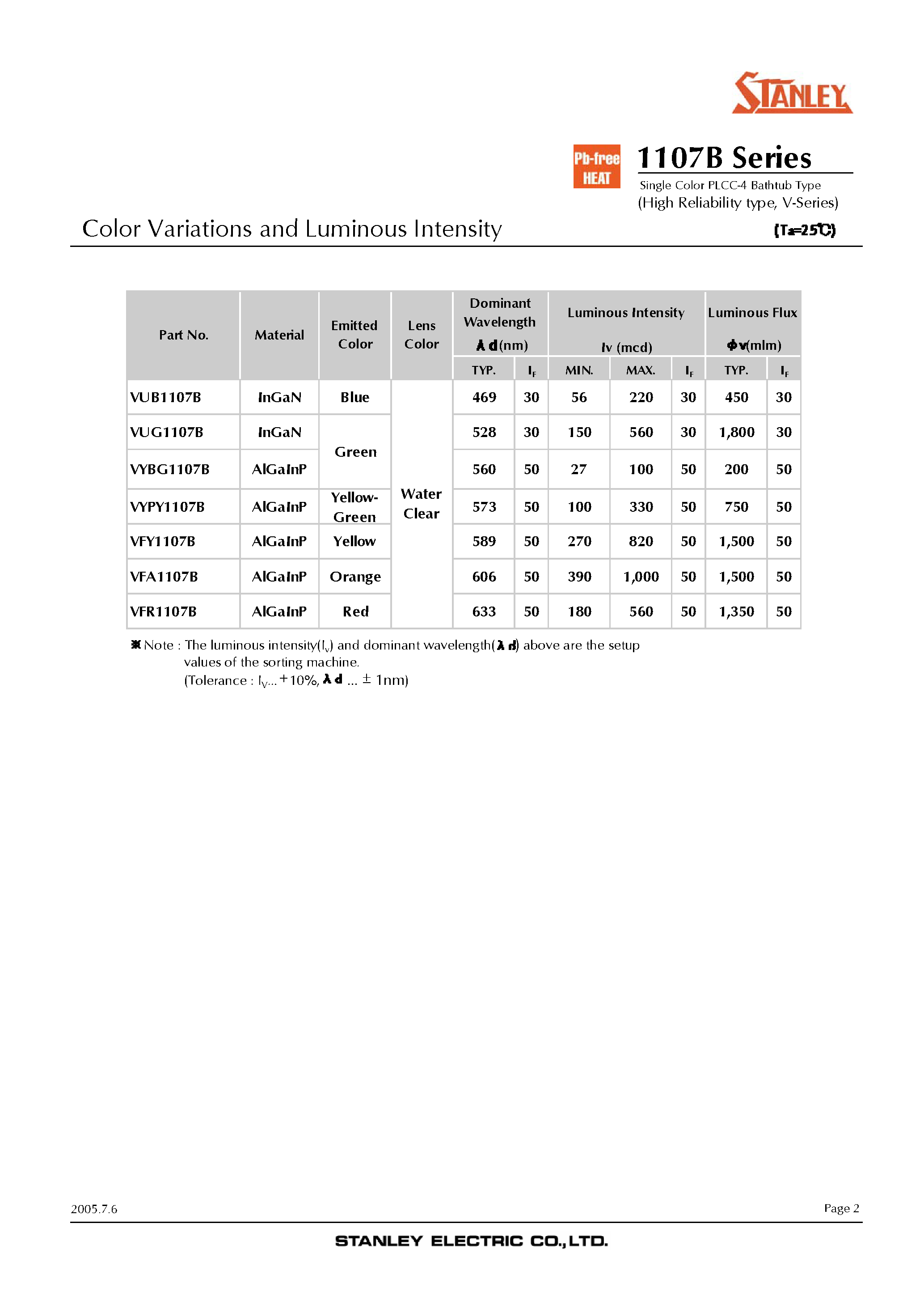 Datasheet VFR1107B - Single Color PLCC-4 Bathtub Type page 2