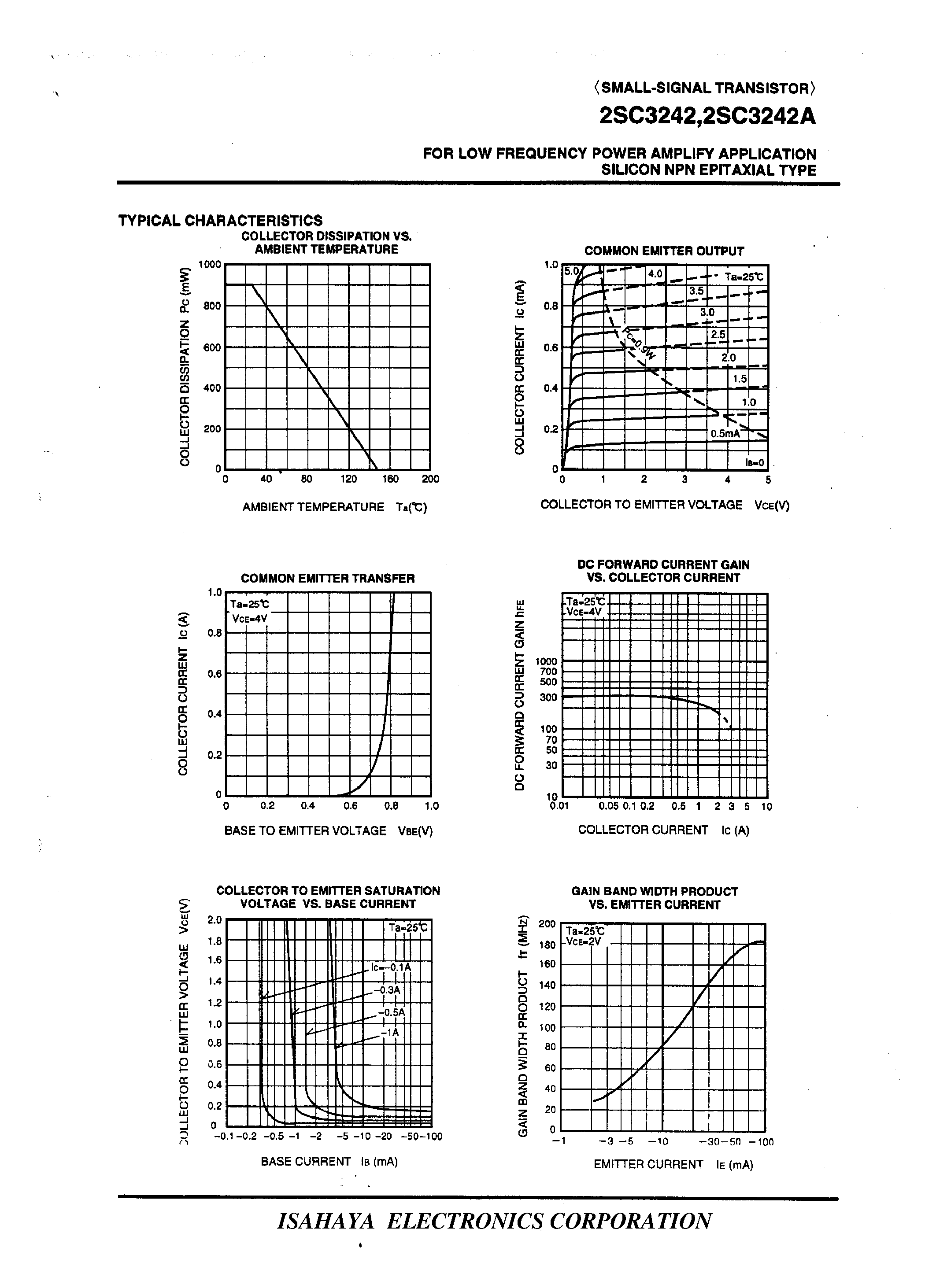 Даташит 2SC3242A - FOR LOW FREQUENCY POWER AMPLIFY APPLICATION SILICON NPN EPITAXIAL TYPE страница 2