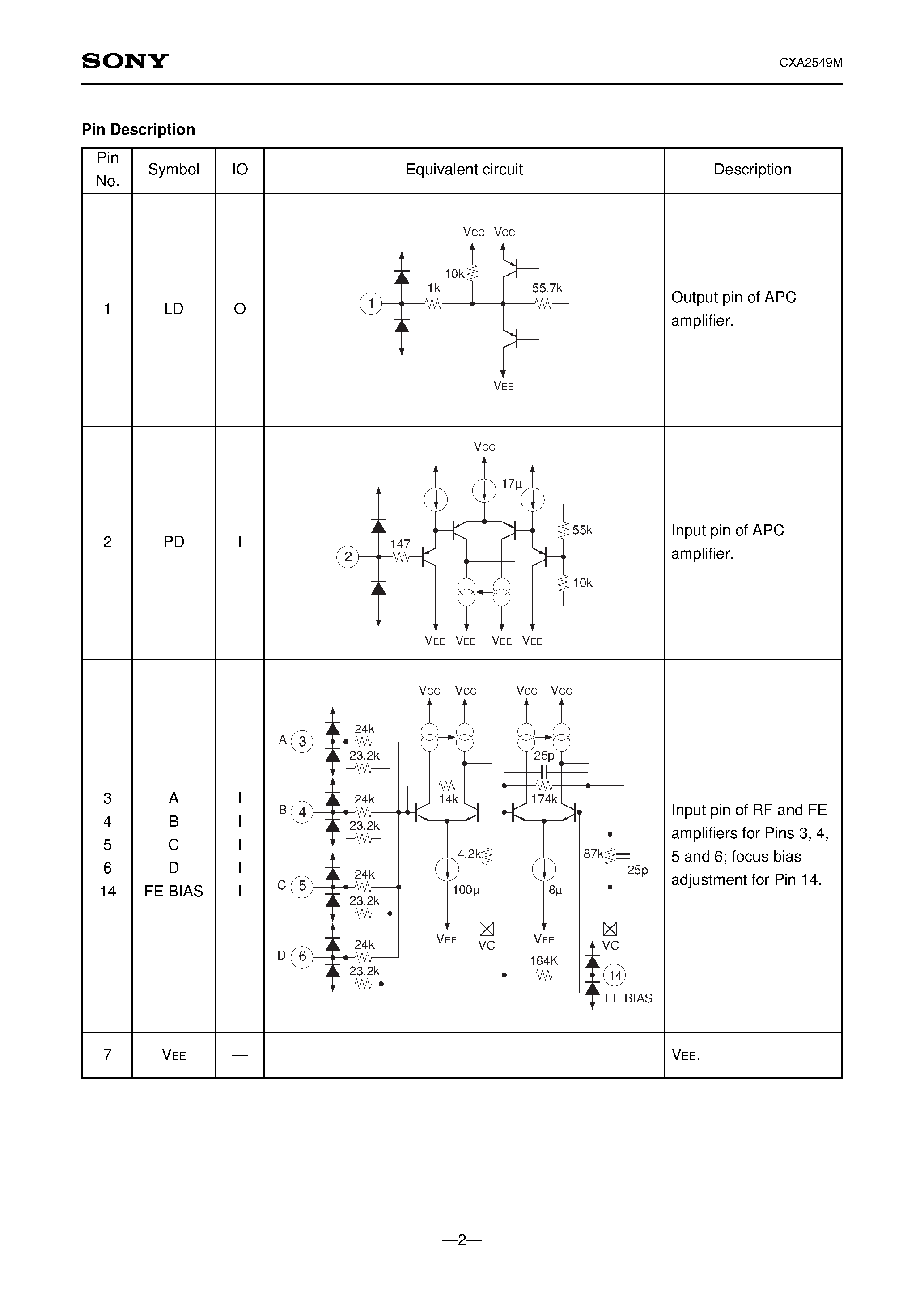 Datasheet CXA2549M - RF Amplifier for CD Players page 2