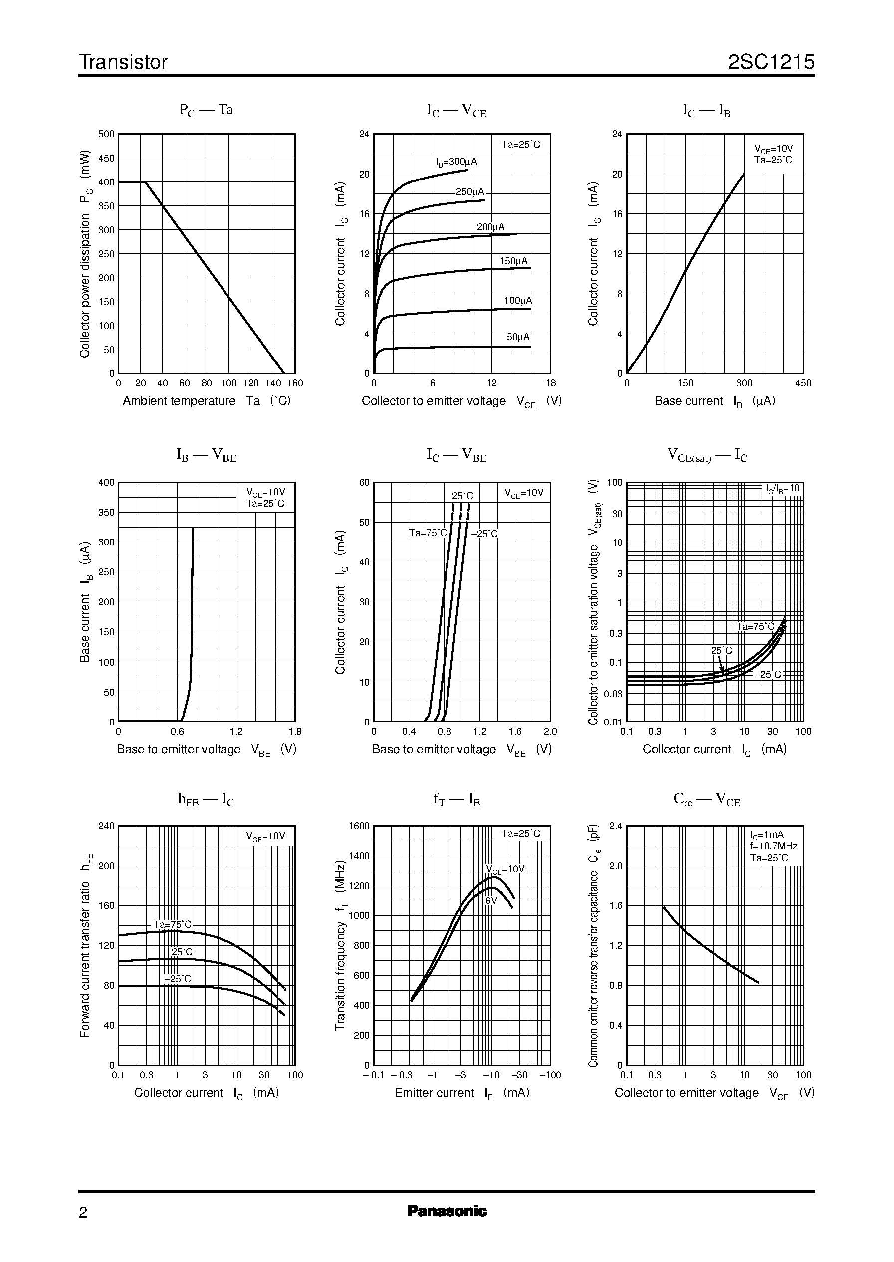 Datasheet 2SC1215 - Silicon NPN epitaxial planer type page 2