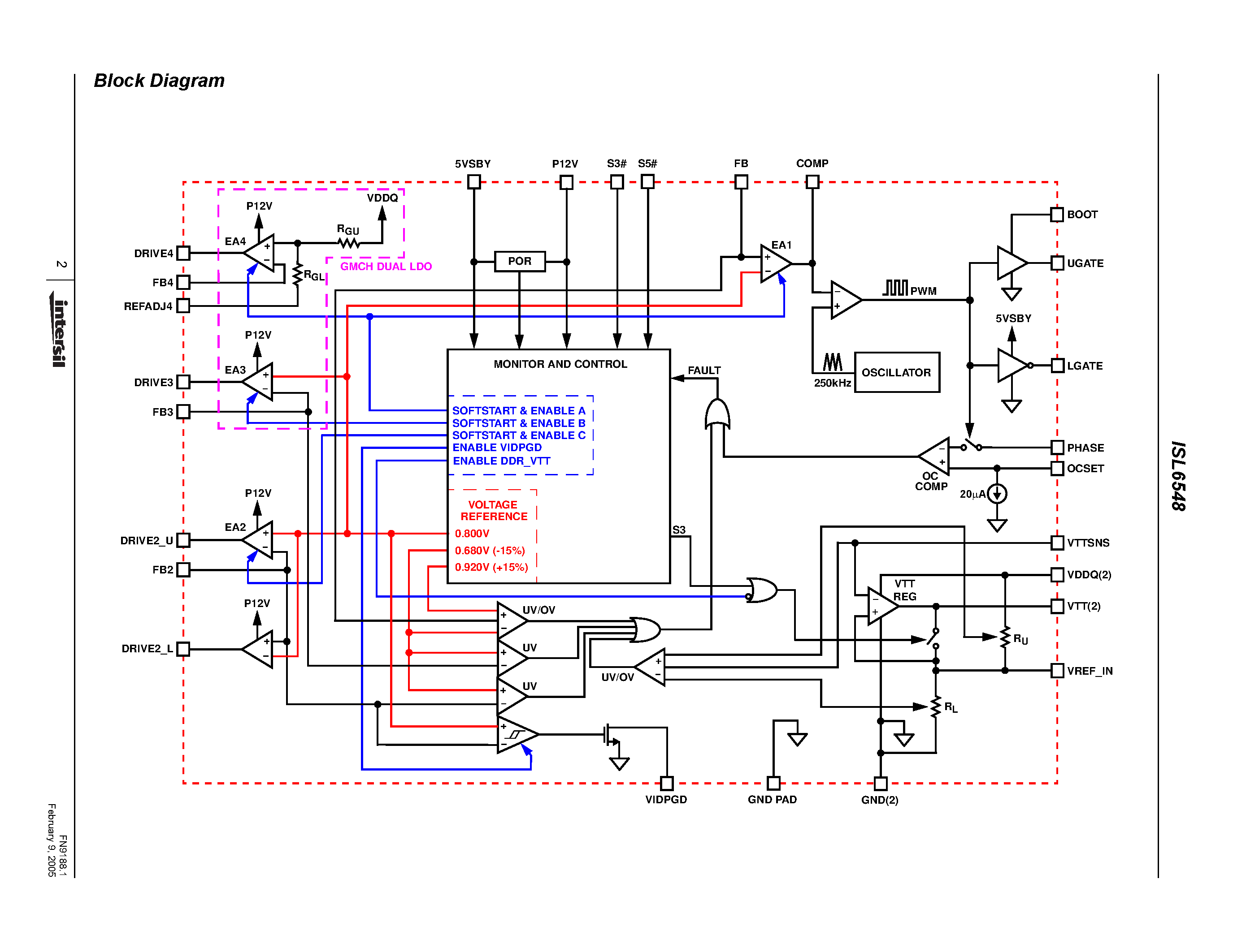 Datasheet ISL6548 - ACPI Regulator/Controller for Dual Channel DDR Memory Systems page 2