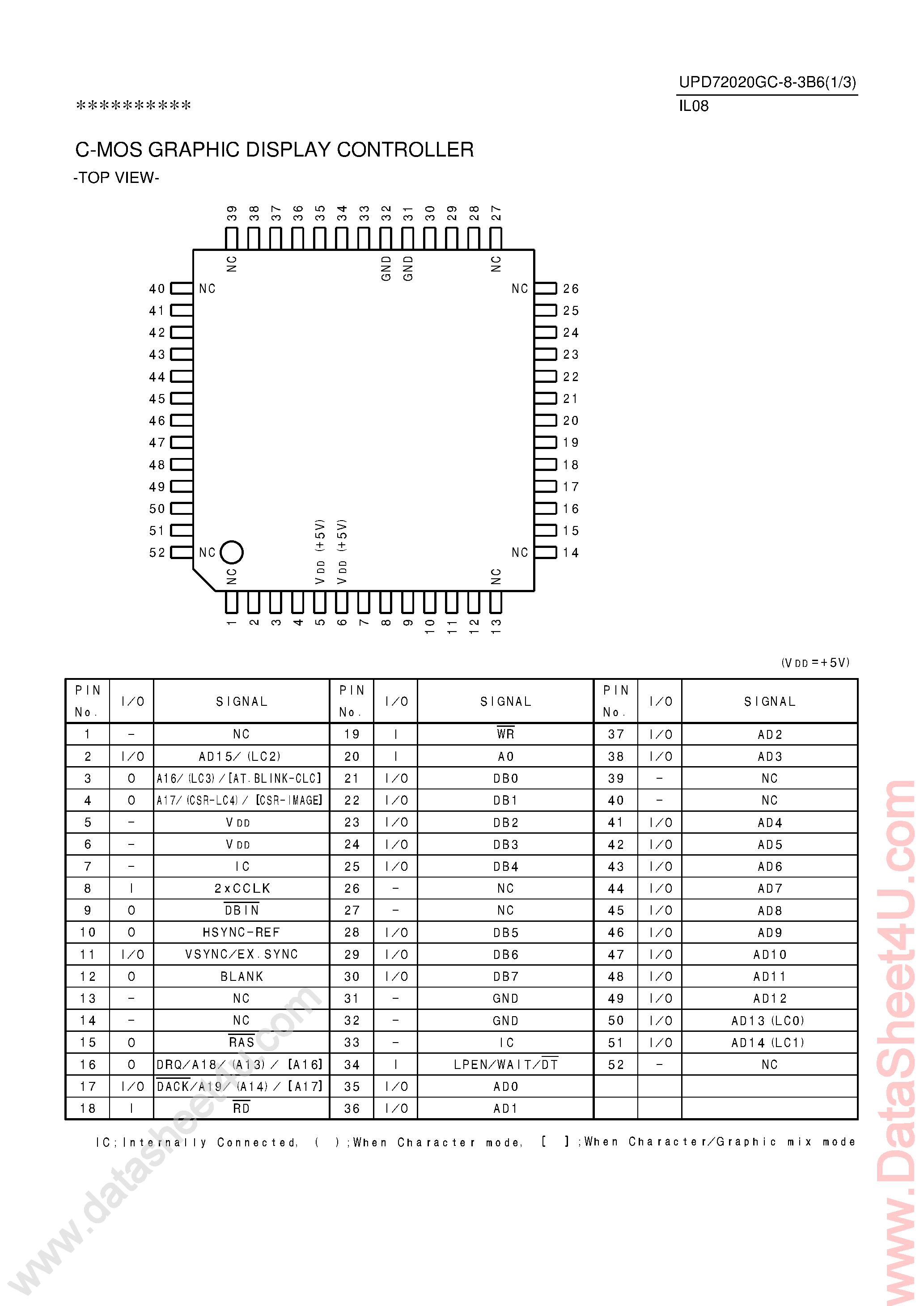 Datasheet UPD72020GC-8-3B6 - CMOS Graphic Display Controller page 1