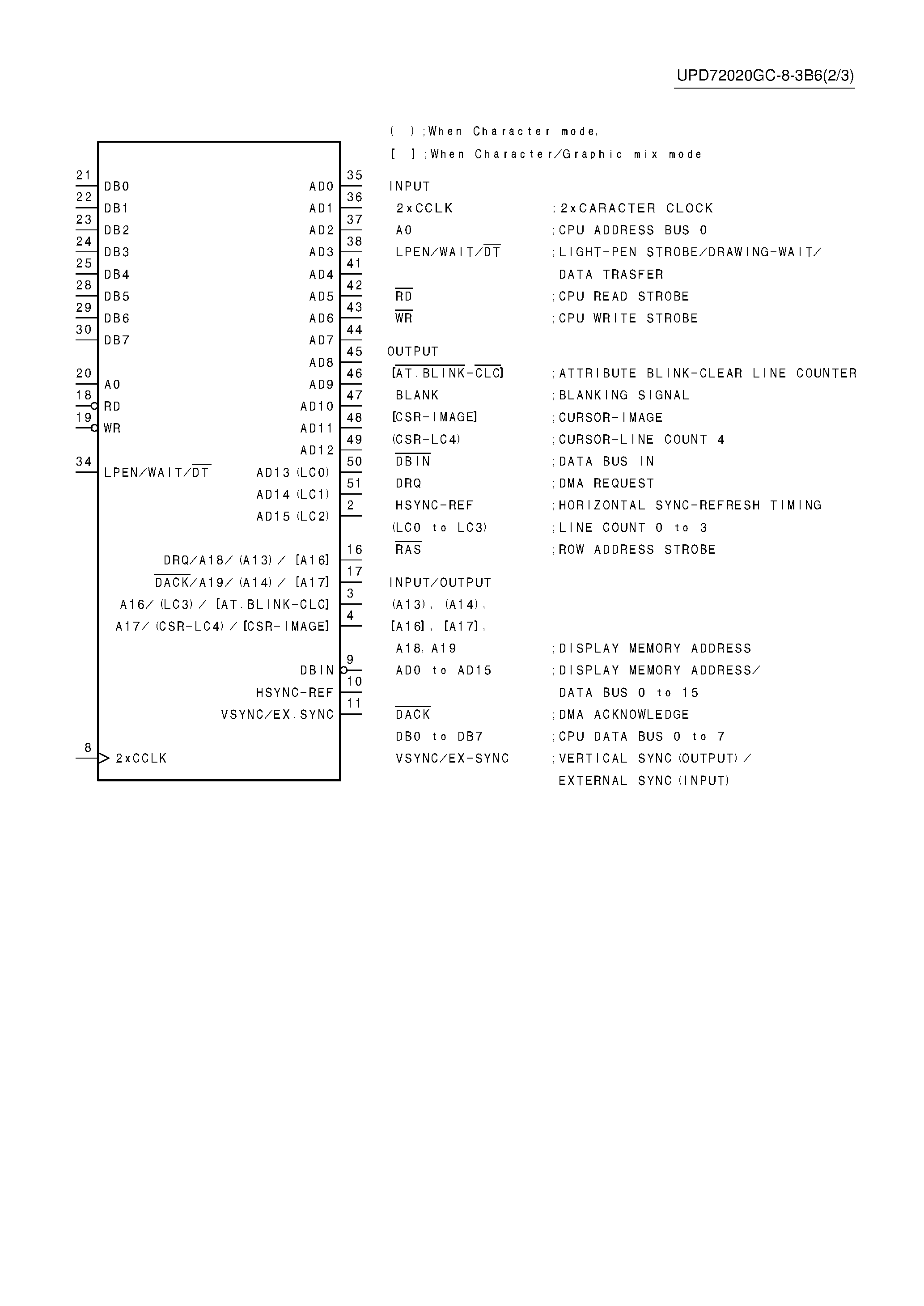 Datasheet UPD72020GC-8-3B6 - CMOS Graphic Display Controller page 2