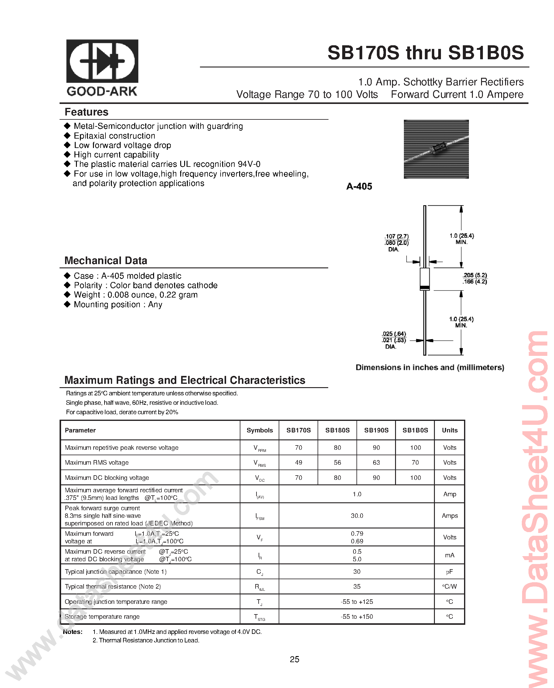 Datasheet SB170S - (SB170S - SB1B0S) Schottky Barrier Rectifiers page 1