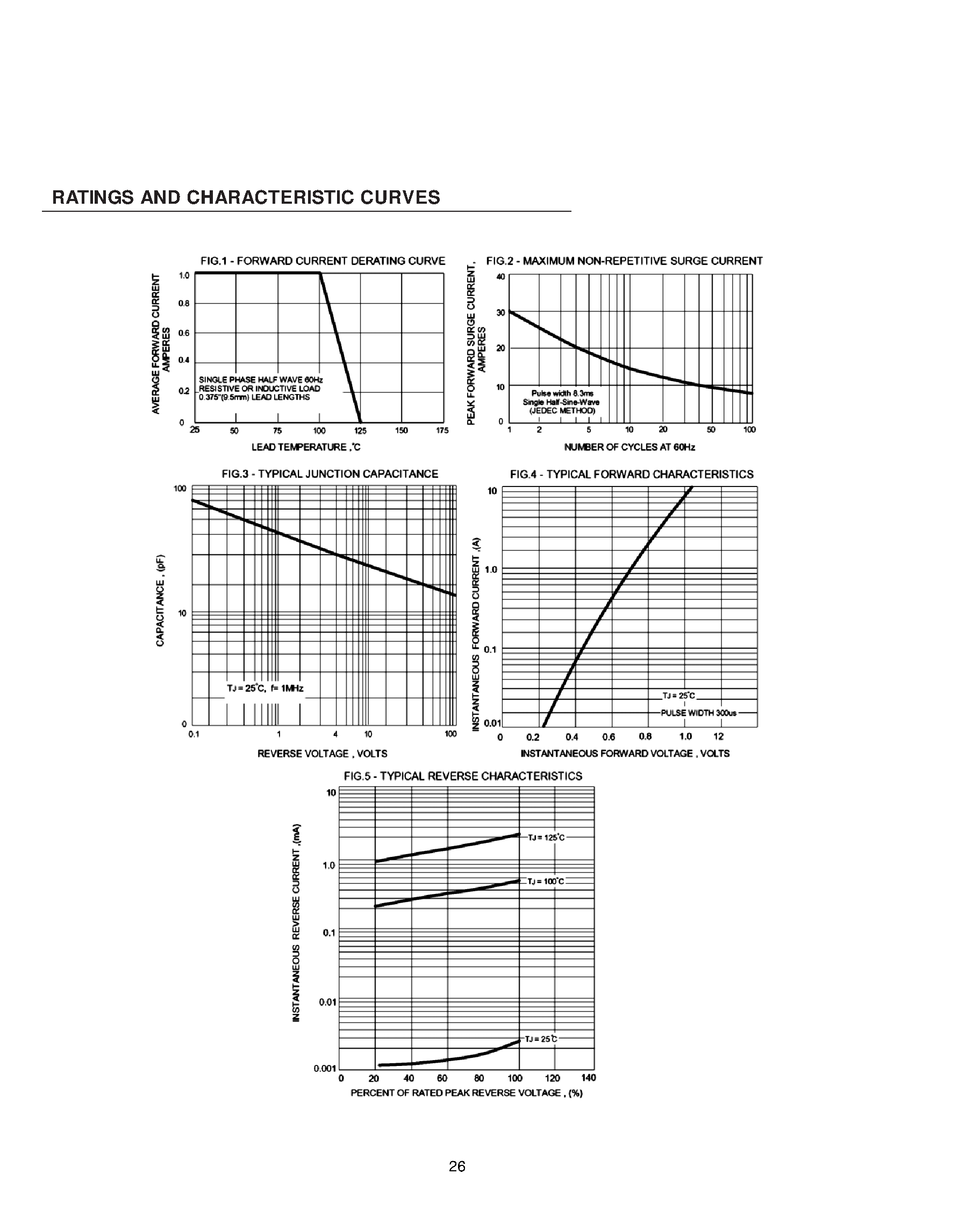 Datasheet SB170S - (SB170S - SB1B0S) Schottky Barrier Rectifiers page 2