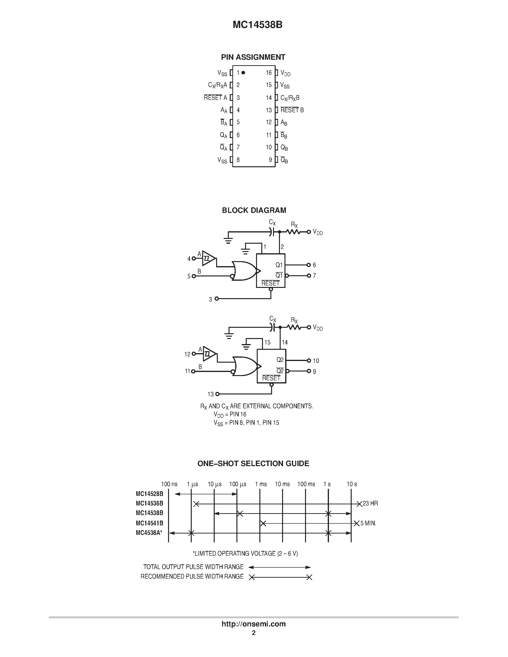 Даташит MC14538B - Dual Precision Retiggerable/Resettable Monostable Multivibrator страница 2