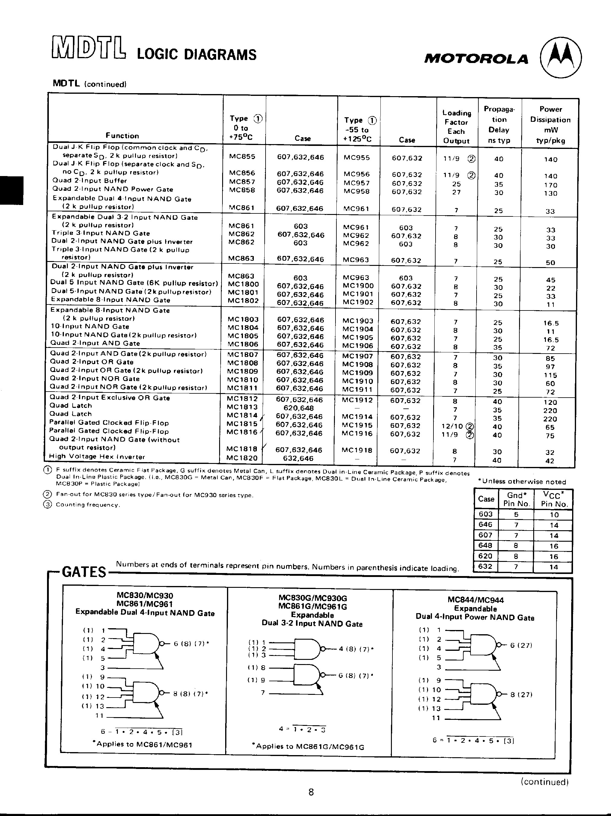 Datasheet MC1800 - (MC18xx) MDTL / Integrated Circuits page 2