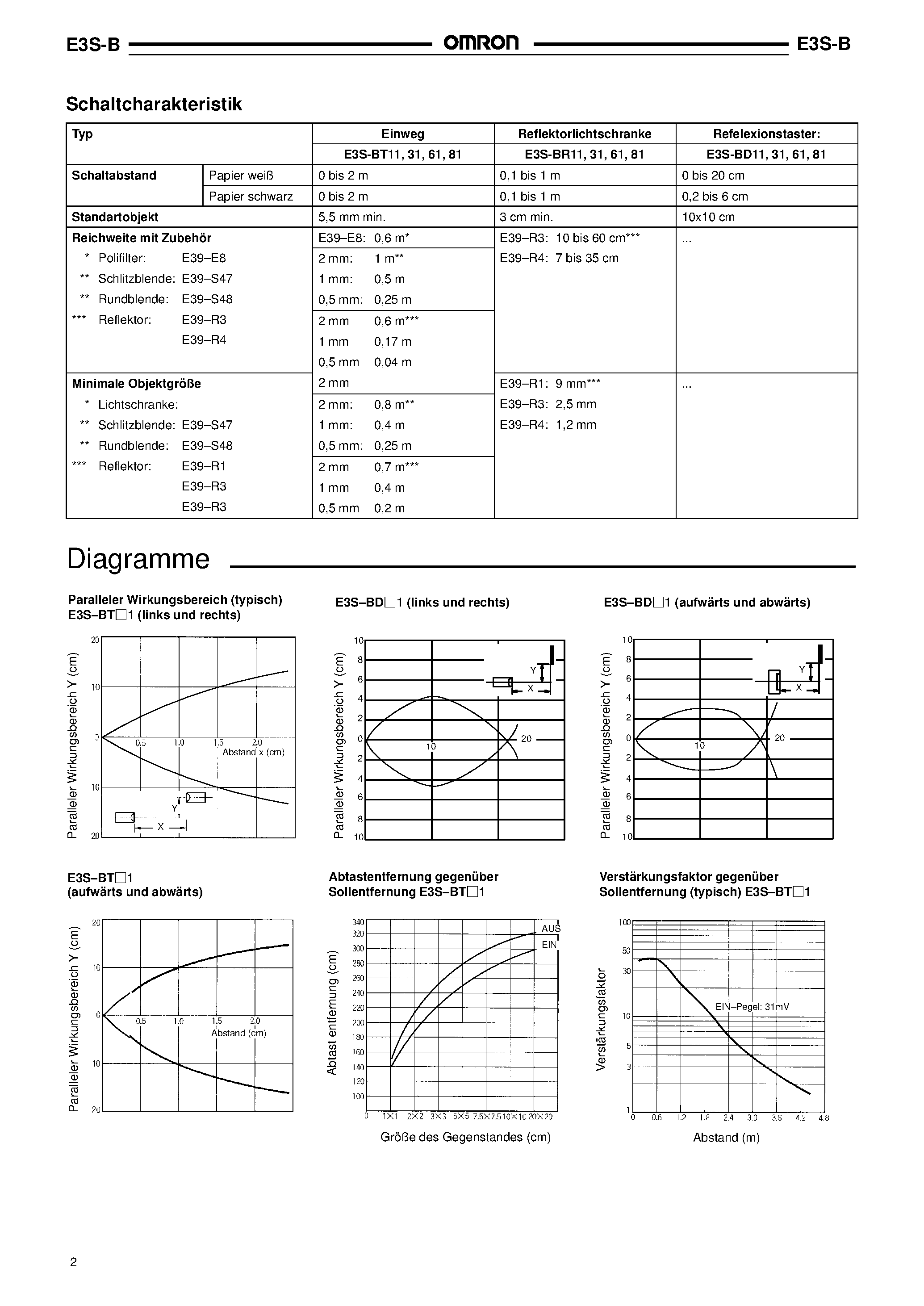 Datasheet E3S-B - Fotoschalter page 2