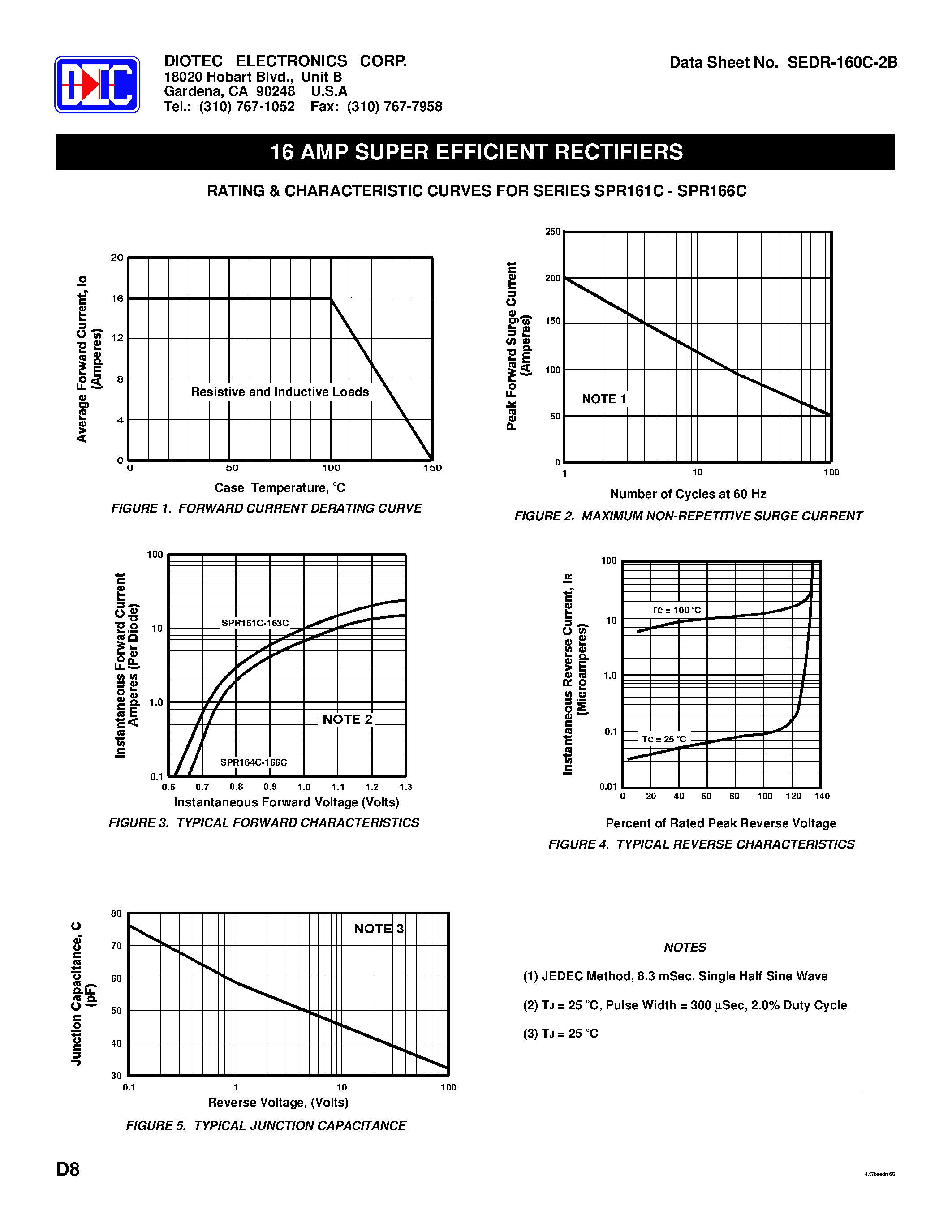 Datasheet VHE2401 - 16 Amp Super Efficient Rectifiers page 2