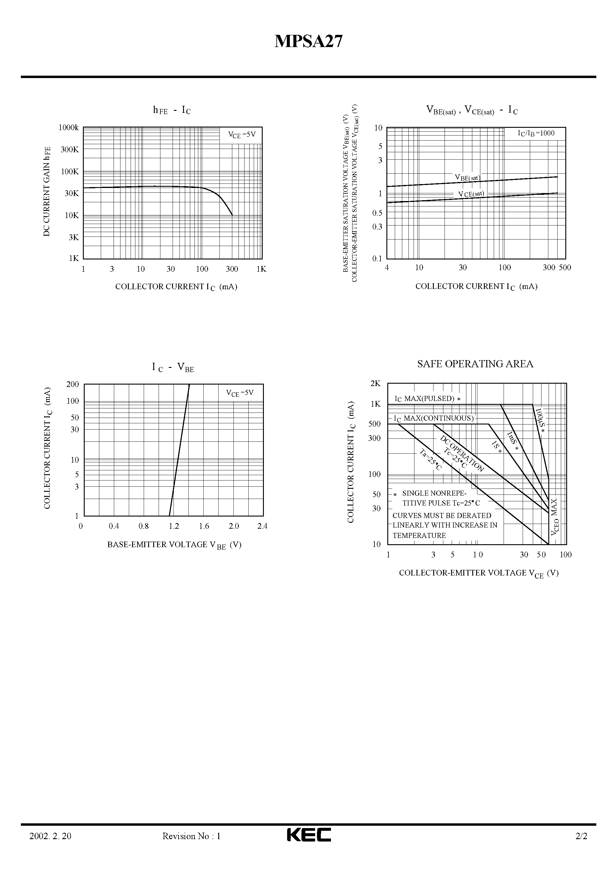 Даташит MPSA27 - EPITAXIAL PLANAR NPN TRANSISTOR (DARLINGTON TRANSISTOR) страница 2