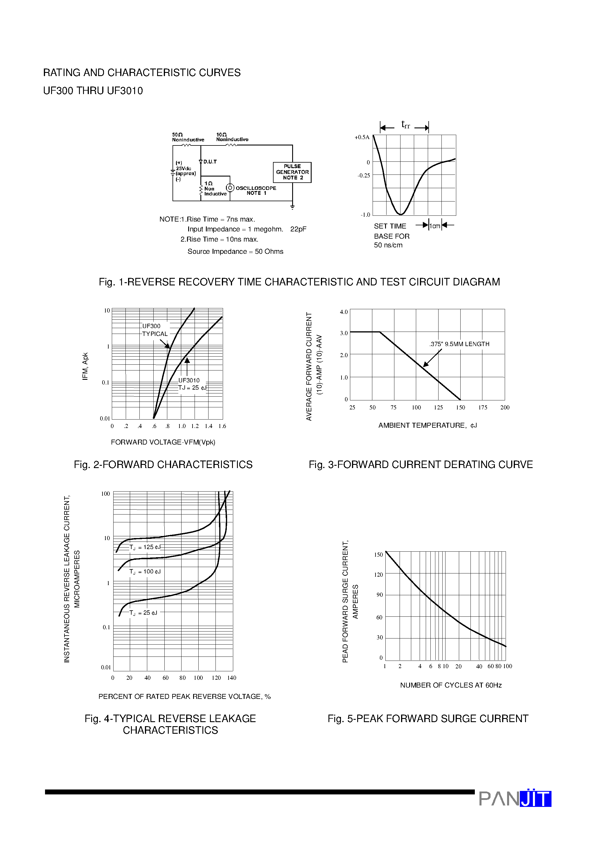 Datasheet UF300 - (UF300 - UF3010) ULTRAFAST SWITCHING RECTIFIER(VOLTAGE - 50 to 1000 Volts CURRENT - 3.0 Amperes) page 2