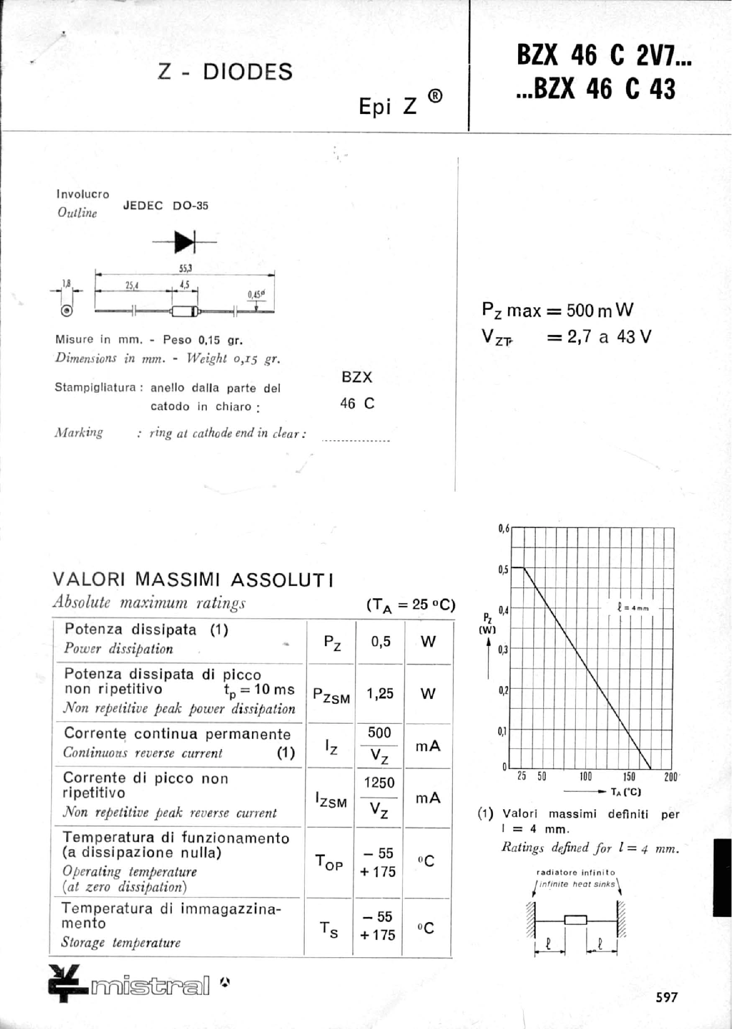 Даташит BZX46Cxx - Z-DIODES страница 1