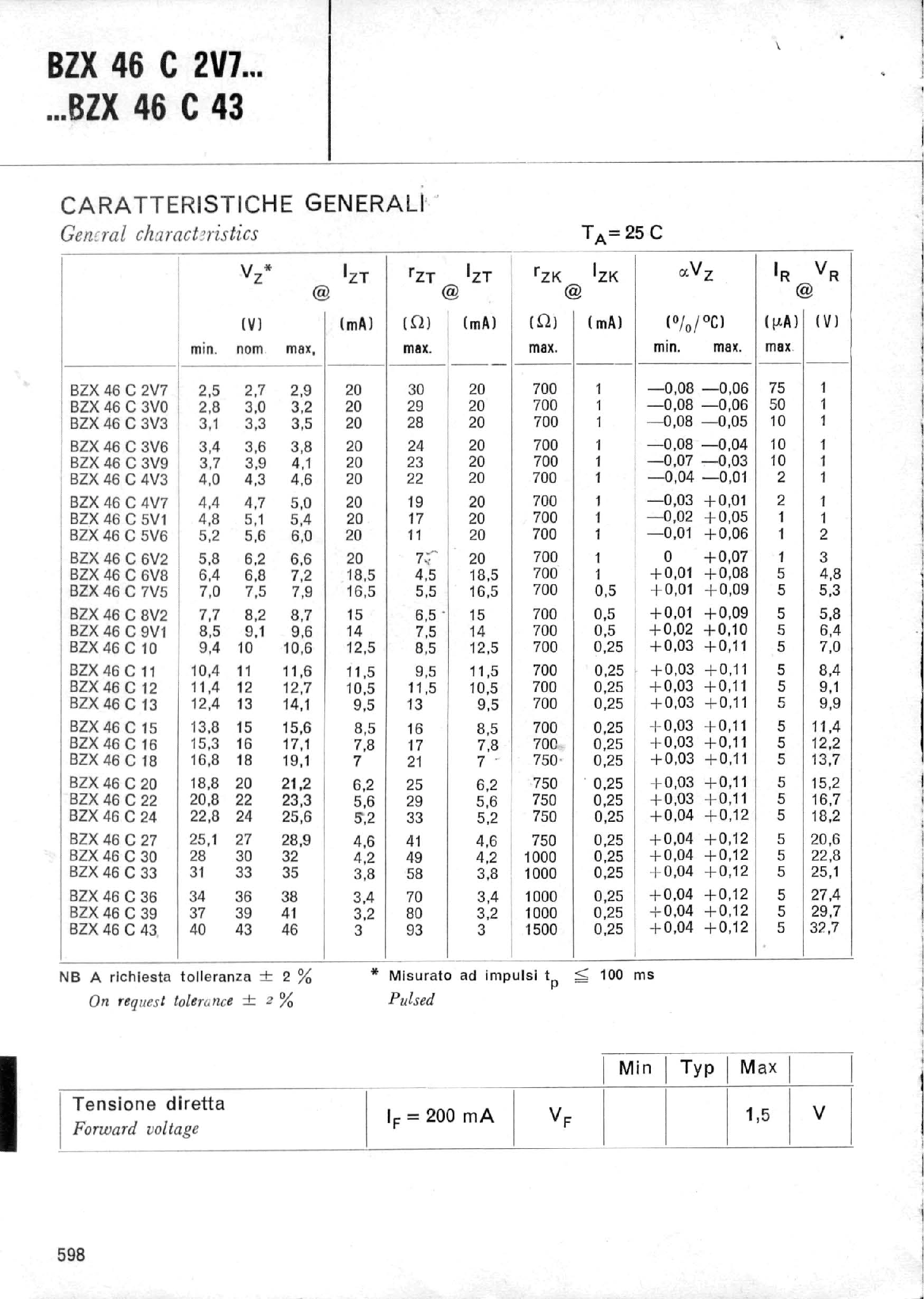 Даташит BZX46Cxx - Z-DIODES страница 2