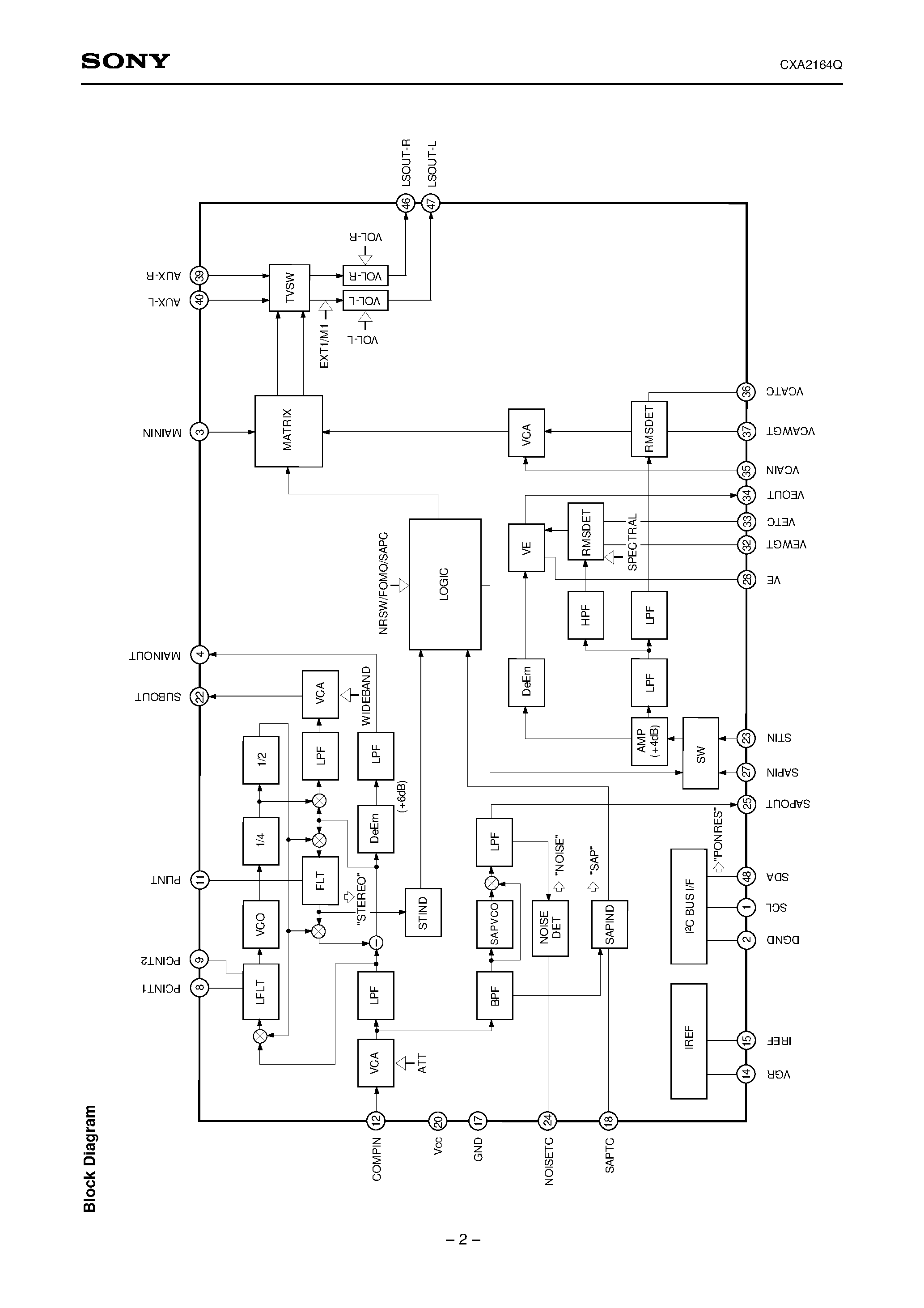 Datasheet CXA2164Q - US Audio Multiplexing Decoder page 2