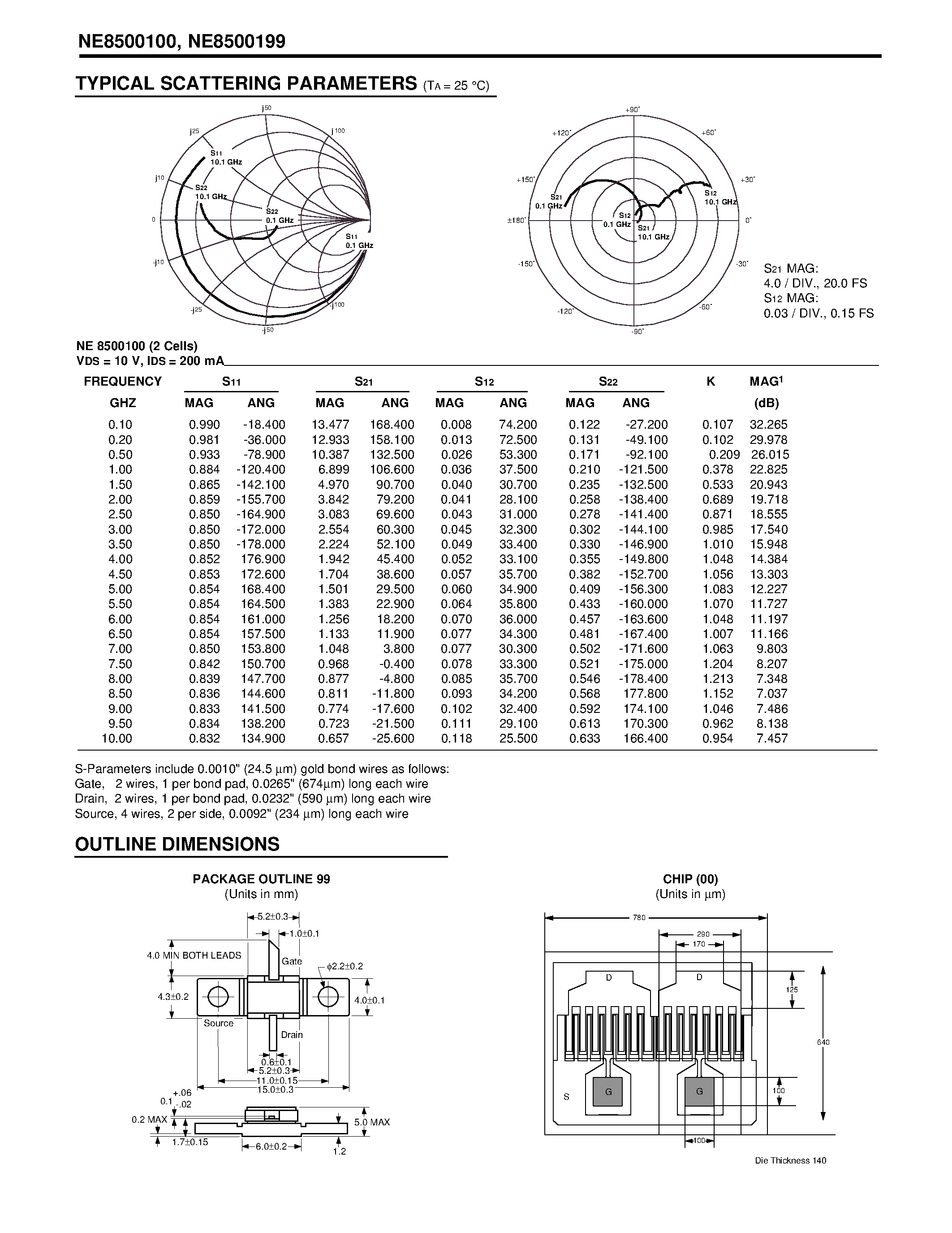 Datasheet NE500100 - (NE500100 / NE500199) C-Band Medium Power GaAs MESFET page 2