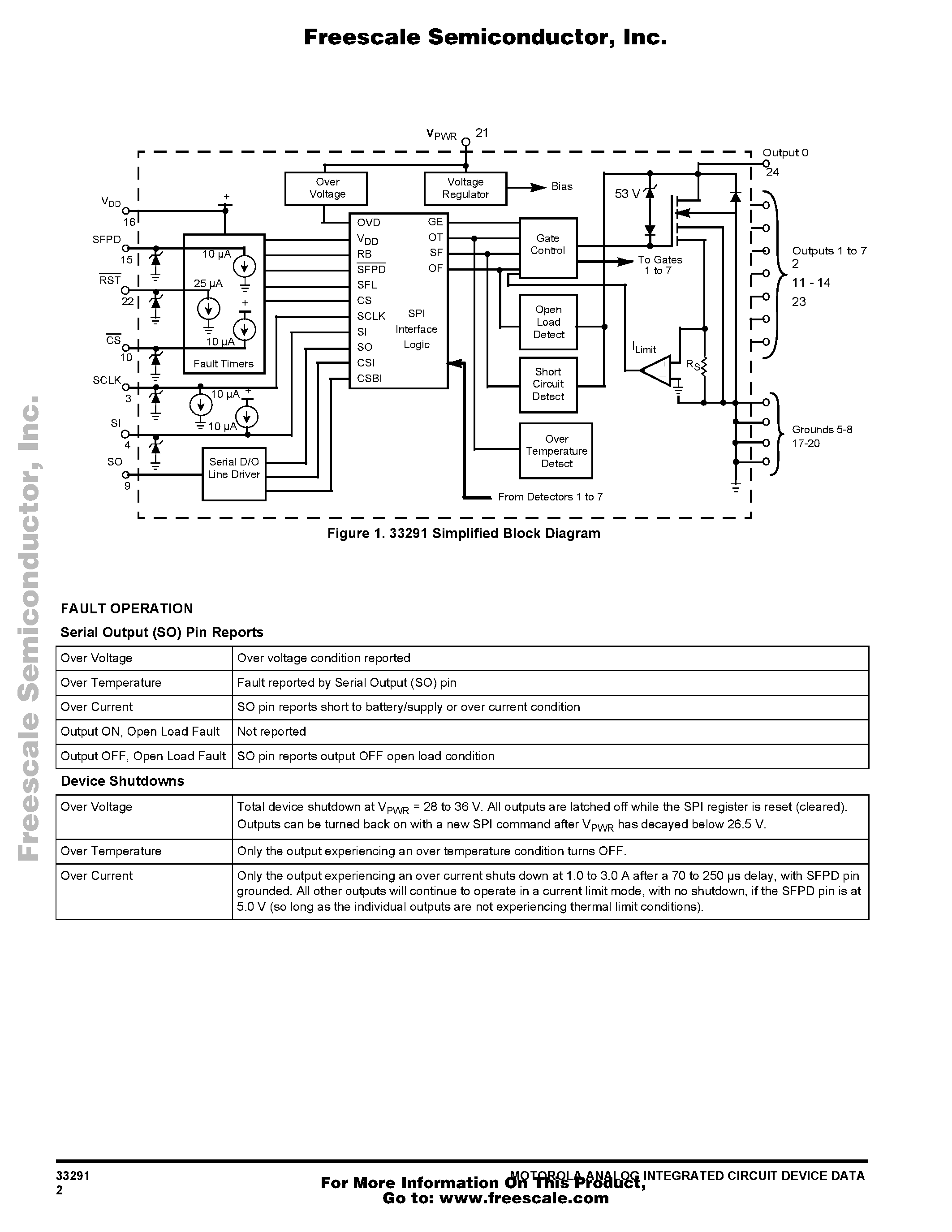 Datasheet MC33291 - Eight Output Switch with Serial Peripheral Interface I/O page 2