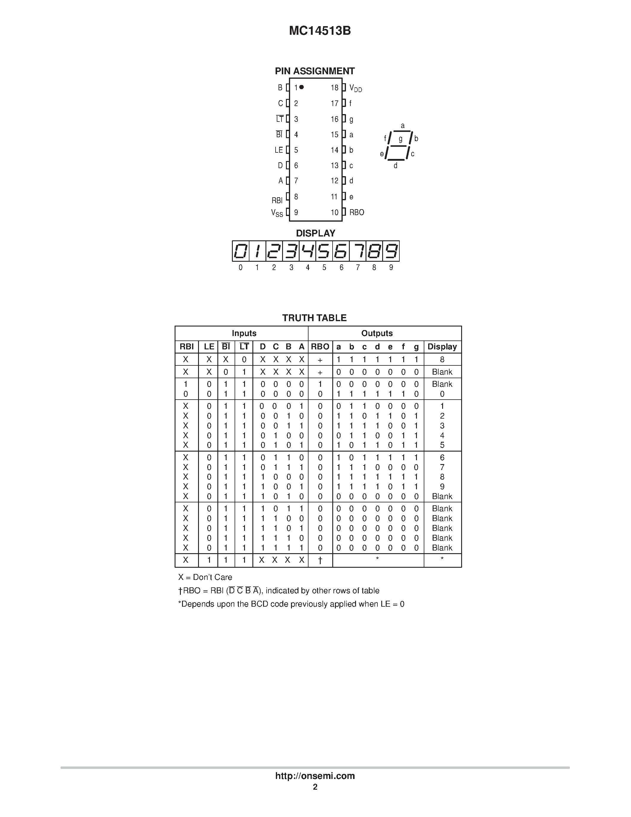 Даташит MC14513B - BCD-To-Seven Segment Latch/Decoder/Driver страница 2