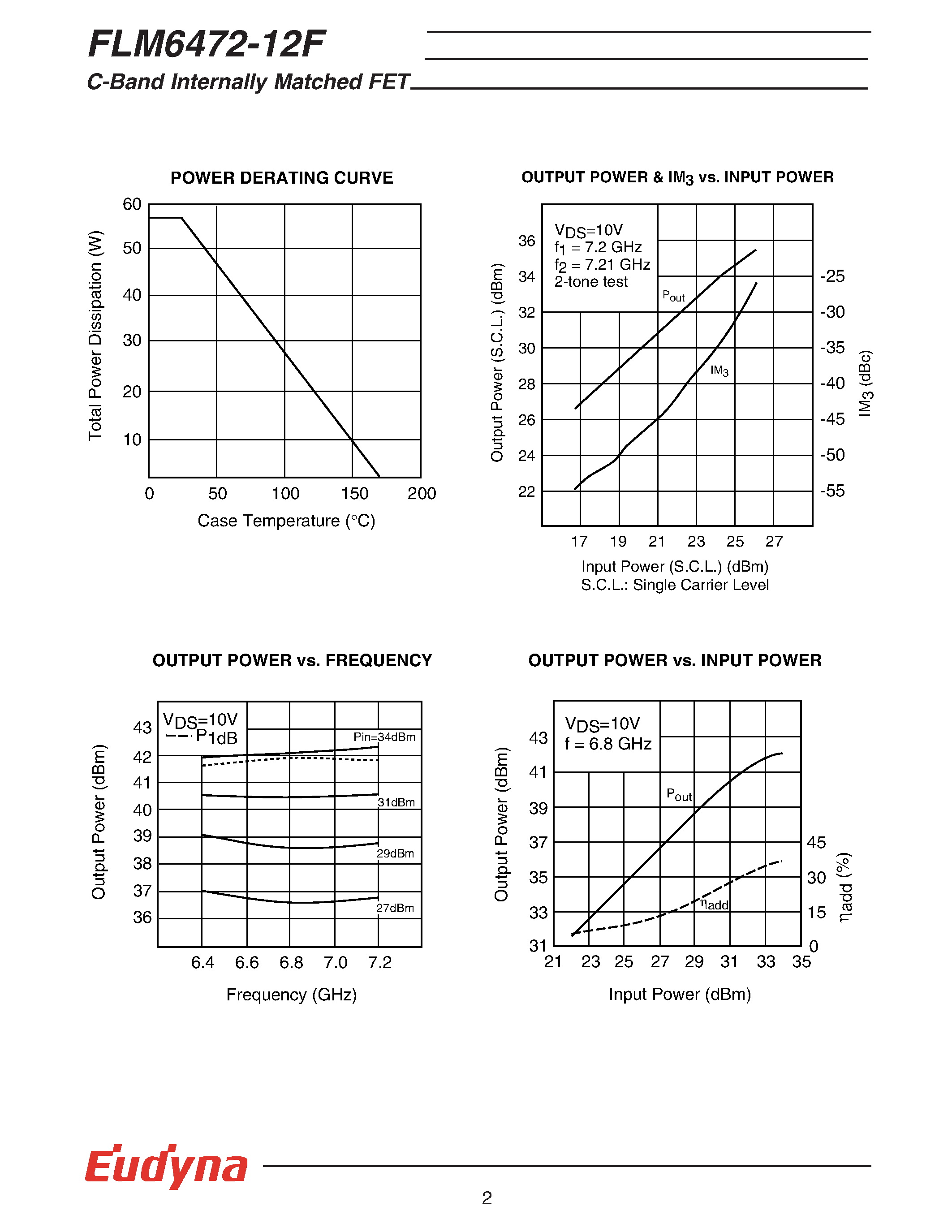 Datasheet FLM6472-12F - C-Band Internally Matched FET page 2