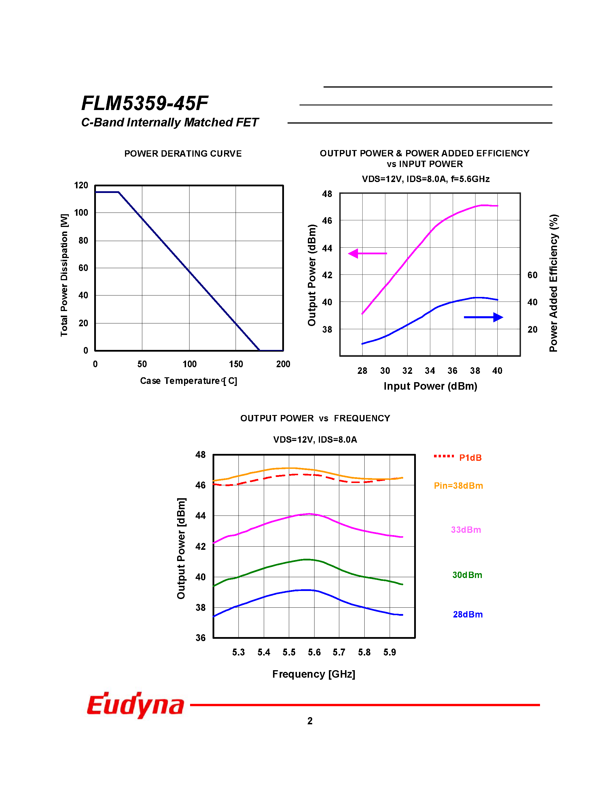 Datasheet FLM5359-45F - C-Band Internally Matched FET page 2