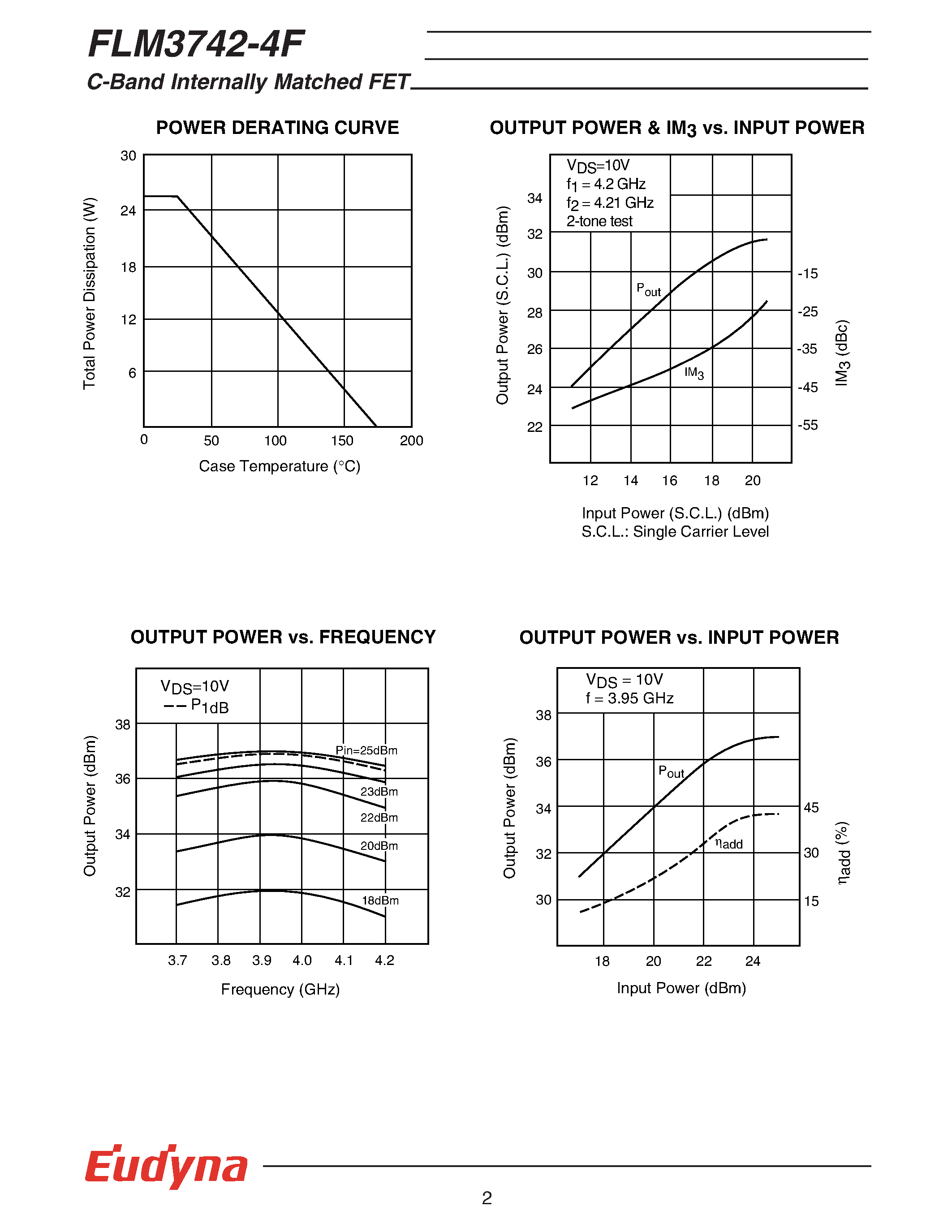 Datasheet FLM3742-4F - C-Band Internally Matched FET page 2