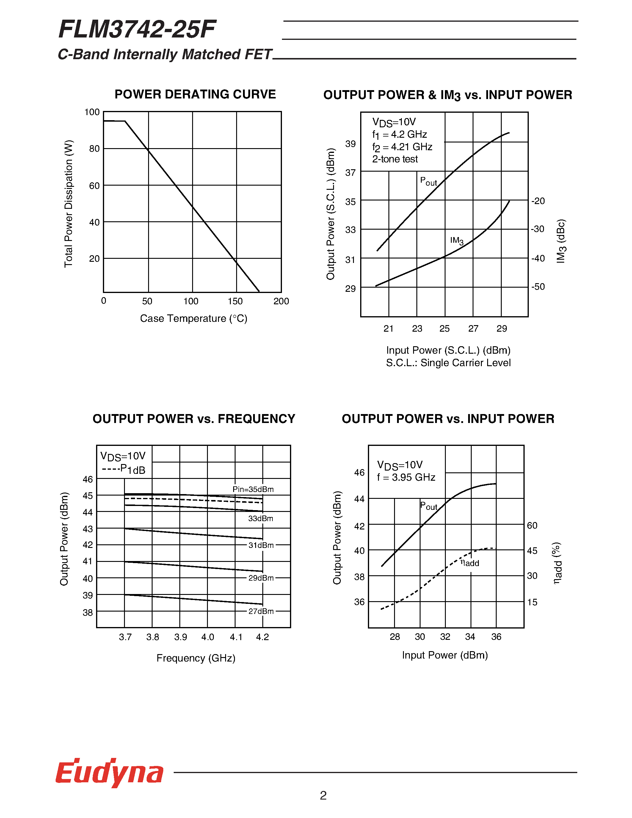 Datasheet FLM3742-25F - C-Band Internally Matched FET page 2