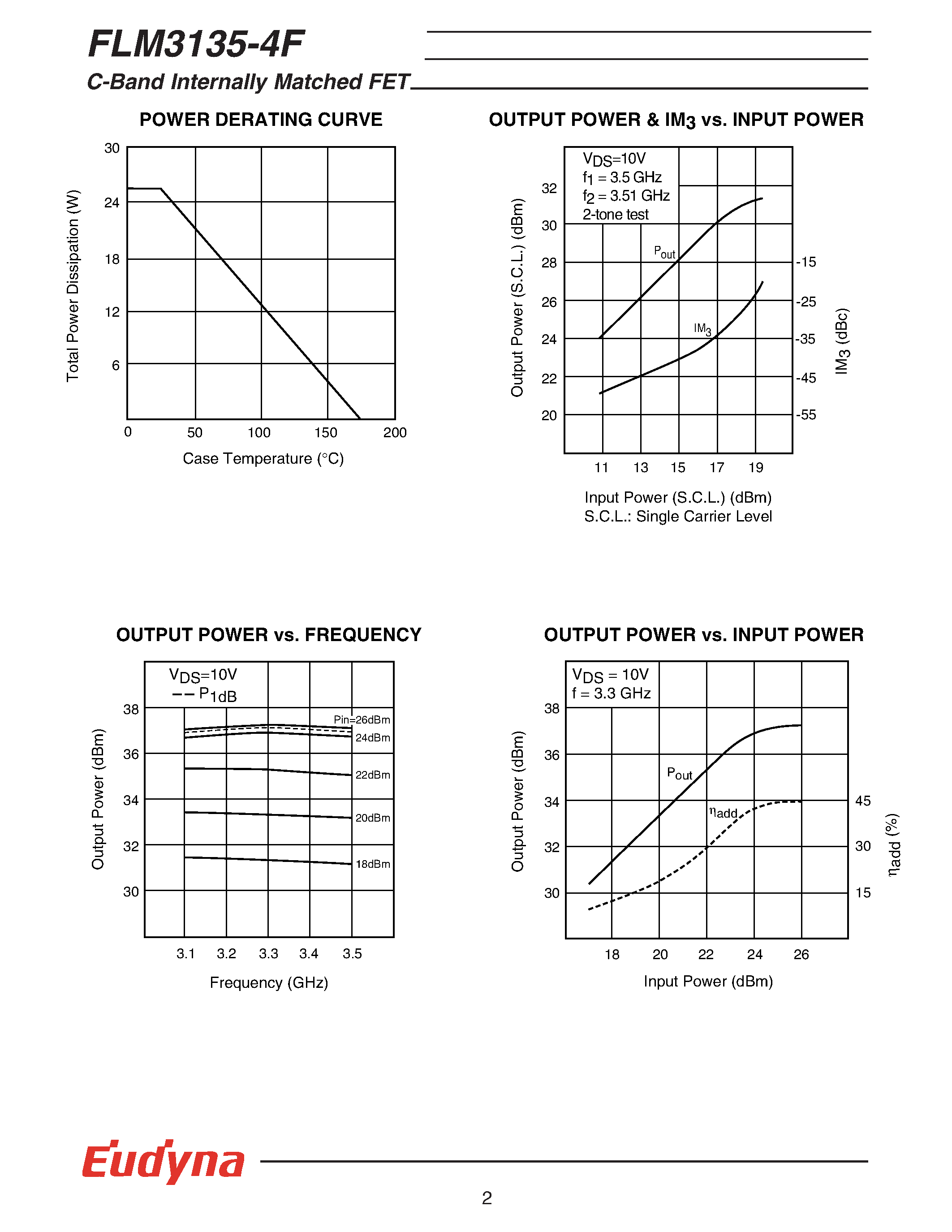 Datasheet FLM3135-4F - C-Band Internally Matched FET page 2