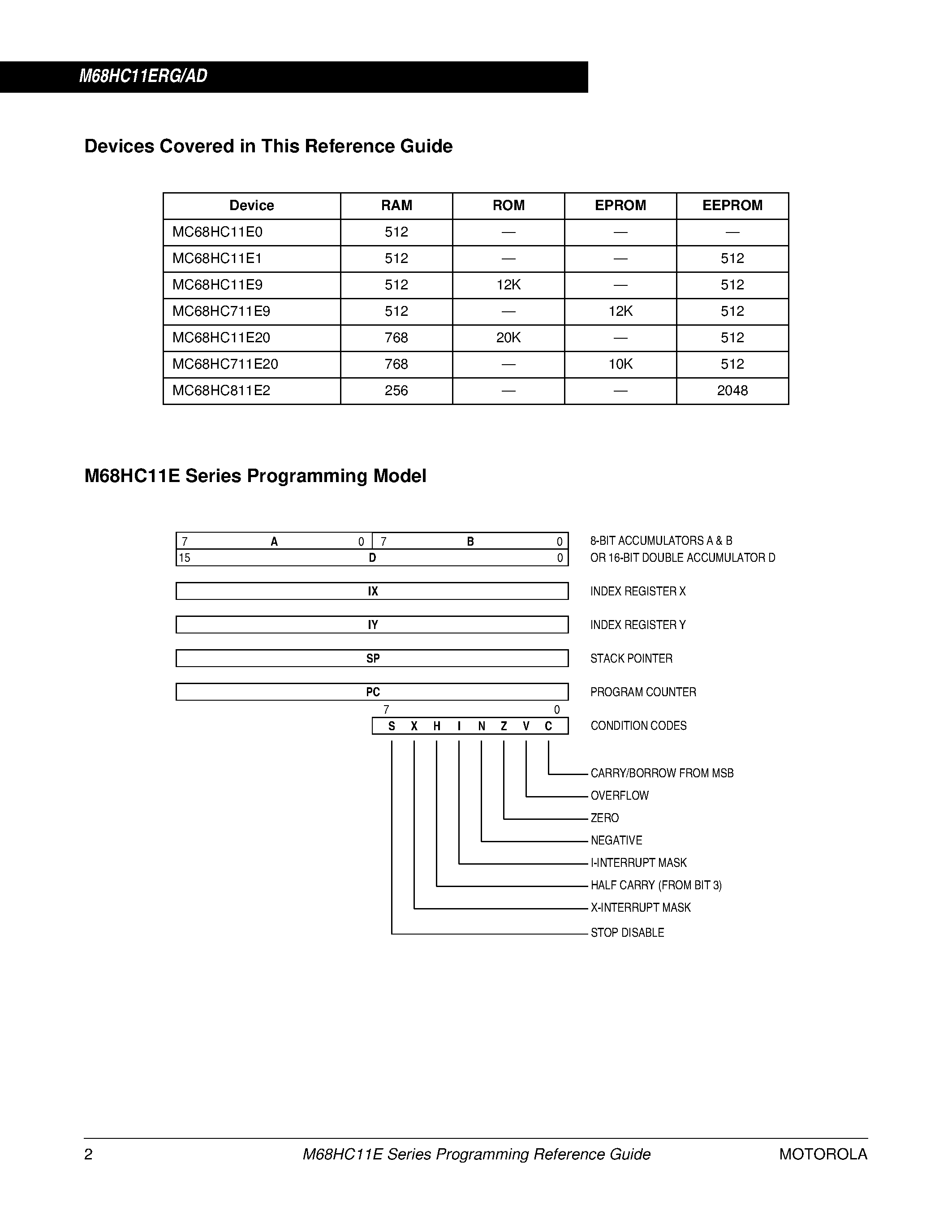 Datasheet MC68HC11E0 - (MC68HC711E Series) M68HC11E Series Programming Reference Guide page 2