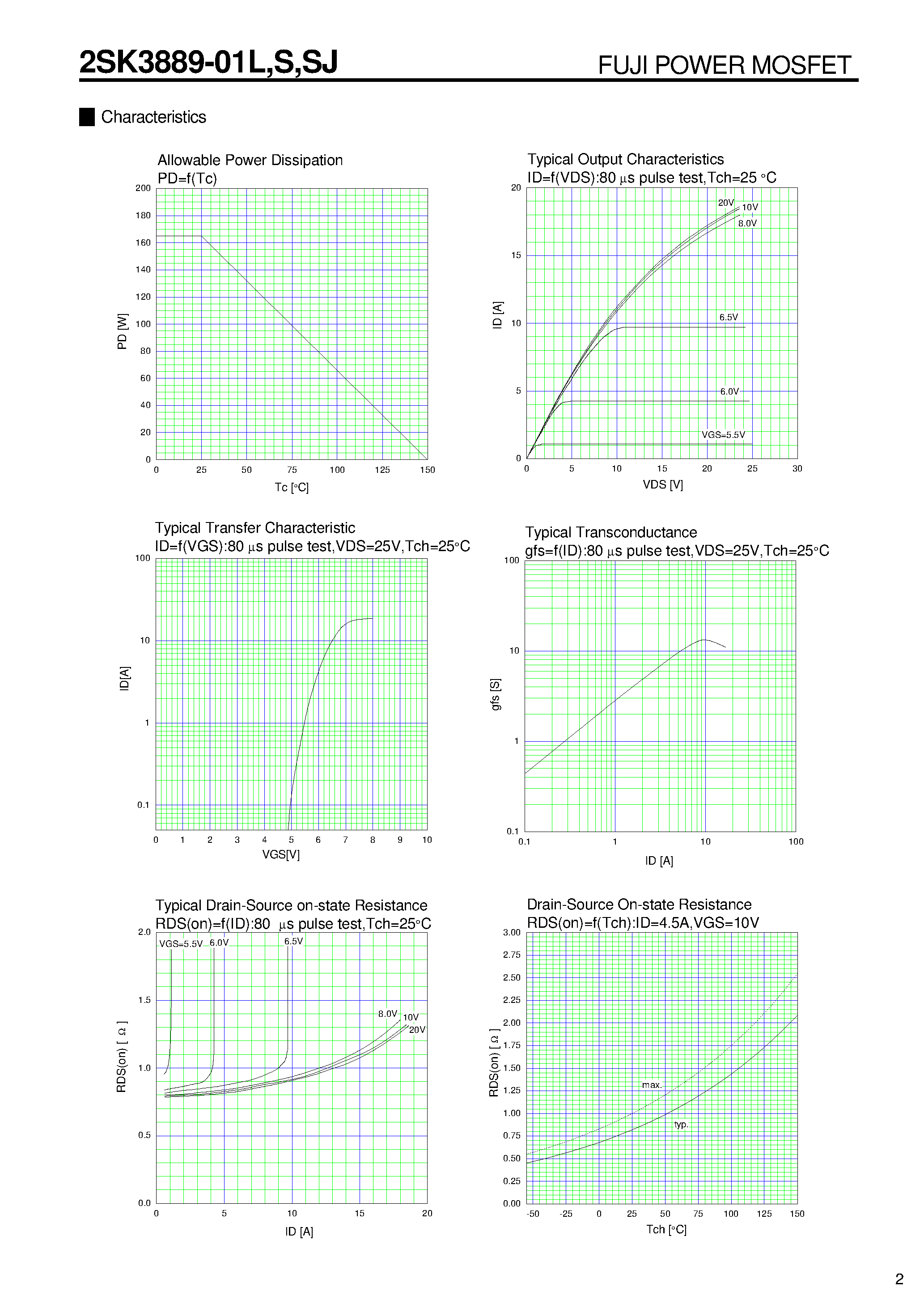 Даташит 2SK3889-01L - (2SK3889-01L/S/SJ) Power MOSFET / Super FAP-G Series страница 2