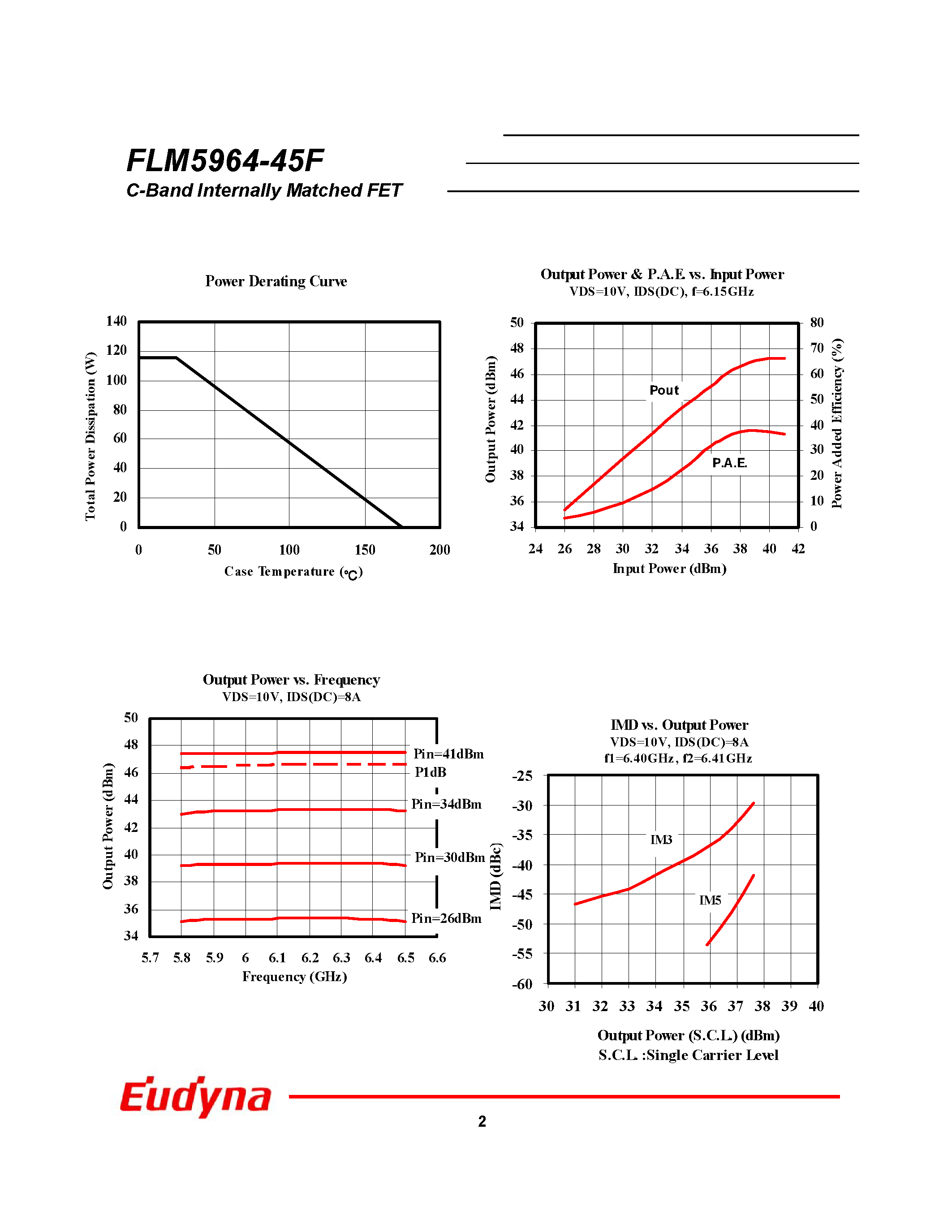 Datasheet FLM5964-45F - C-Band Internally Matched FET page 2