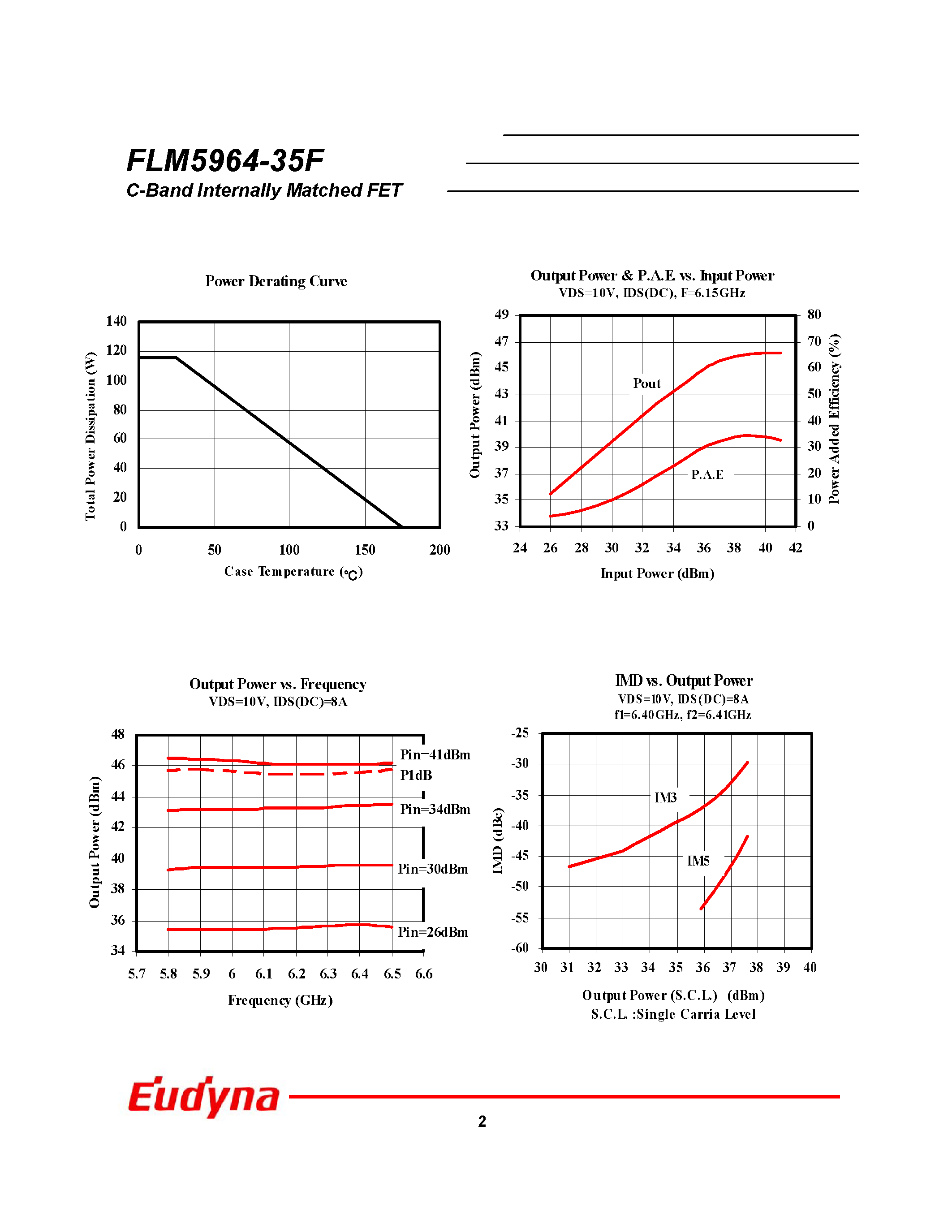 Datasheet FLM5964-35F - C-Band Internally Matched FET page 2