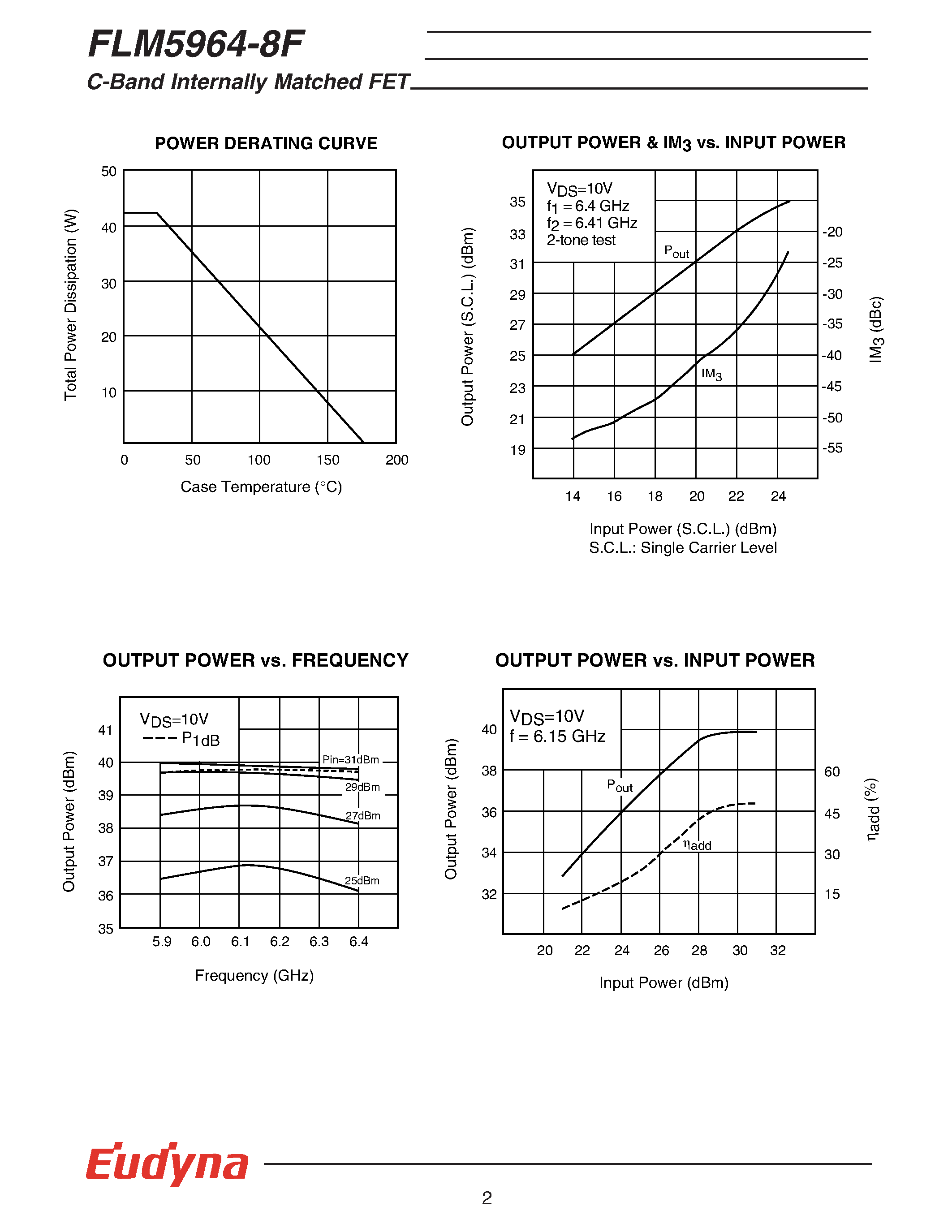 Datasheet FLM5964-8F - C-Band Internally Matched FET page 2